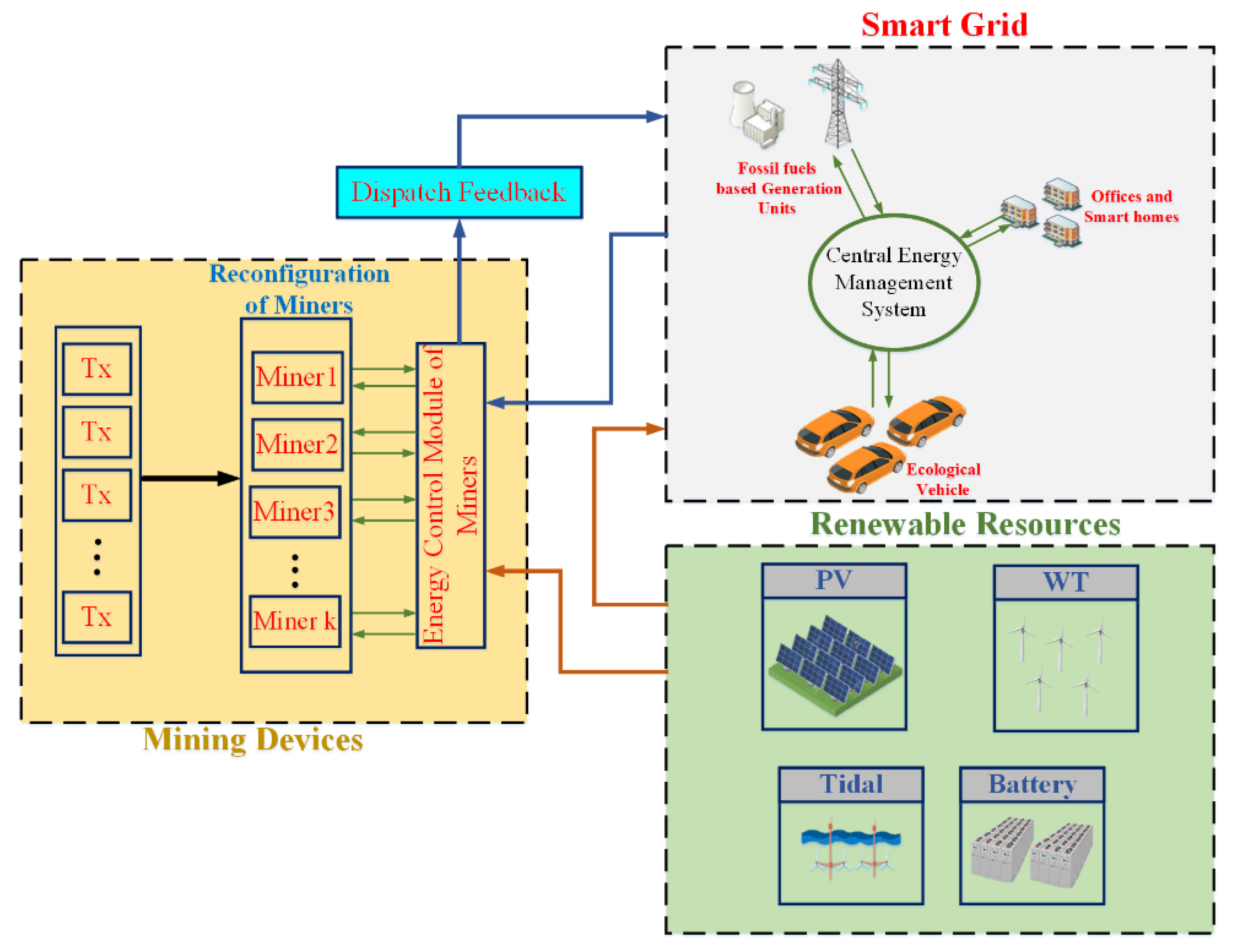 Sustainability 13 10382 g002 550