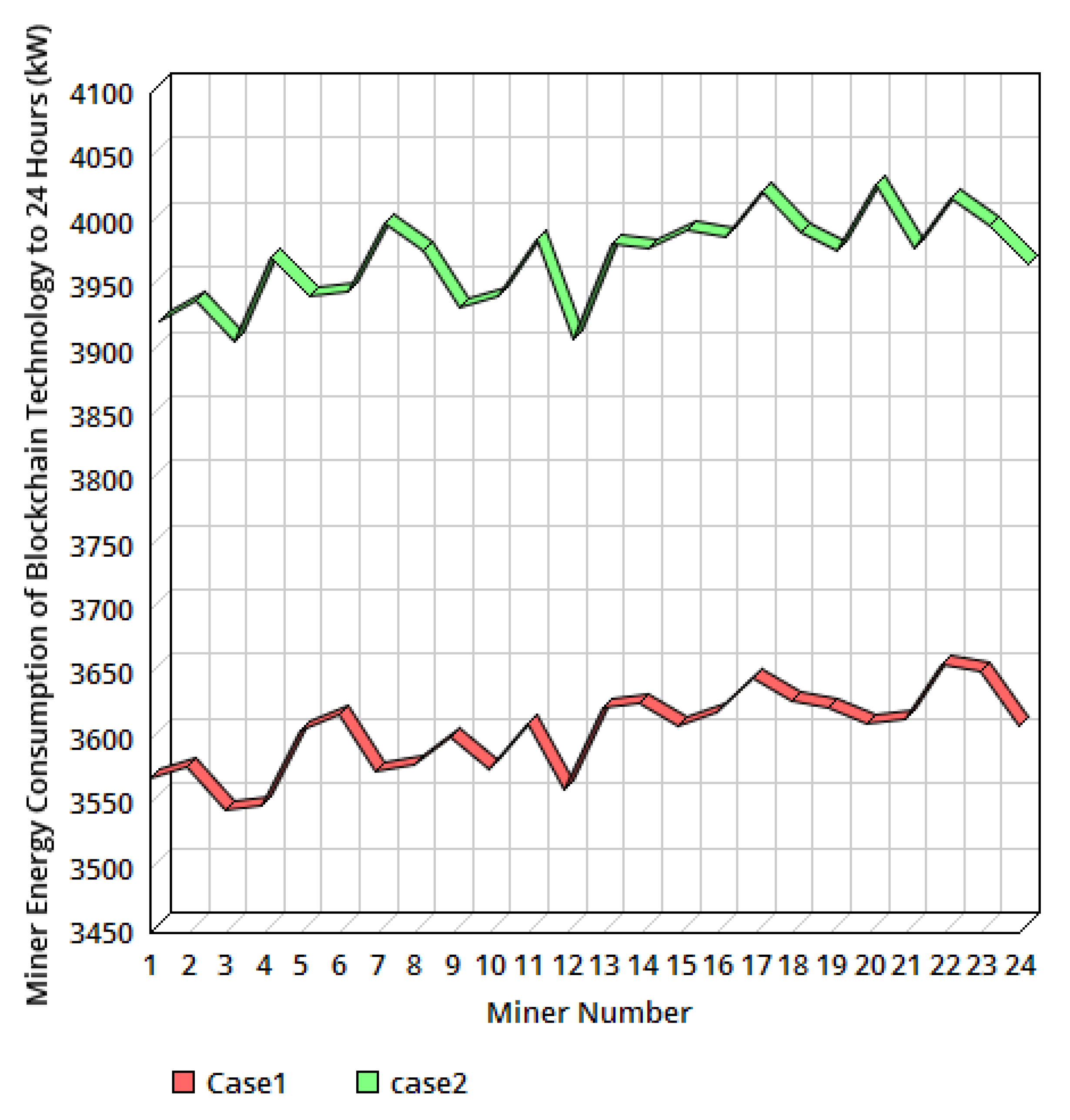 Sustainability 13 10382 g004 550