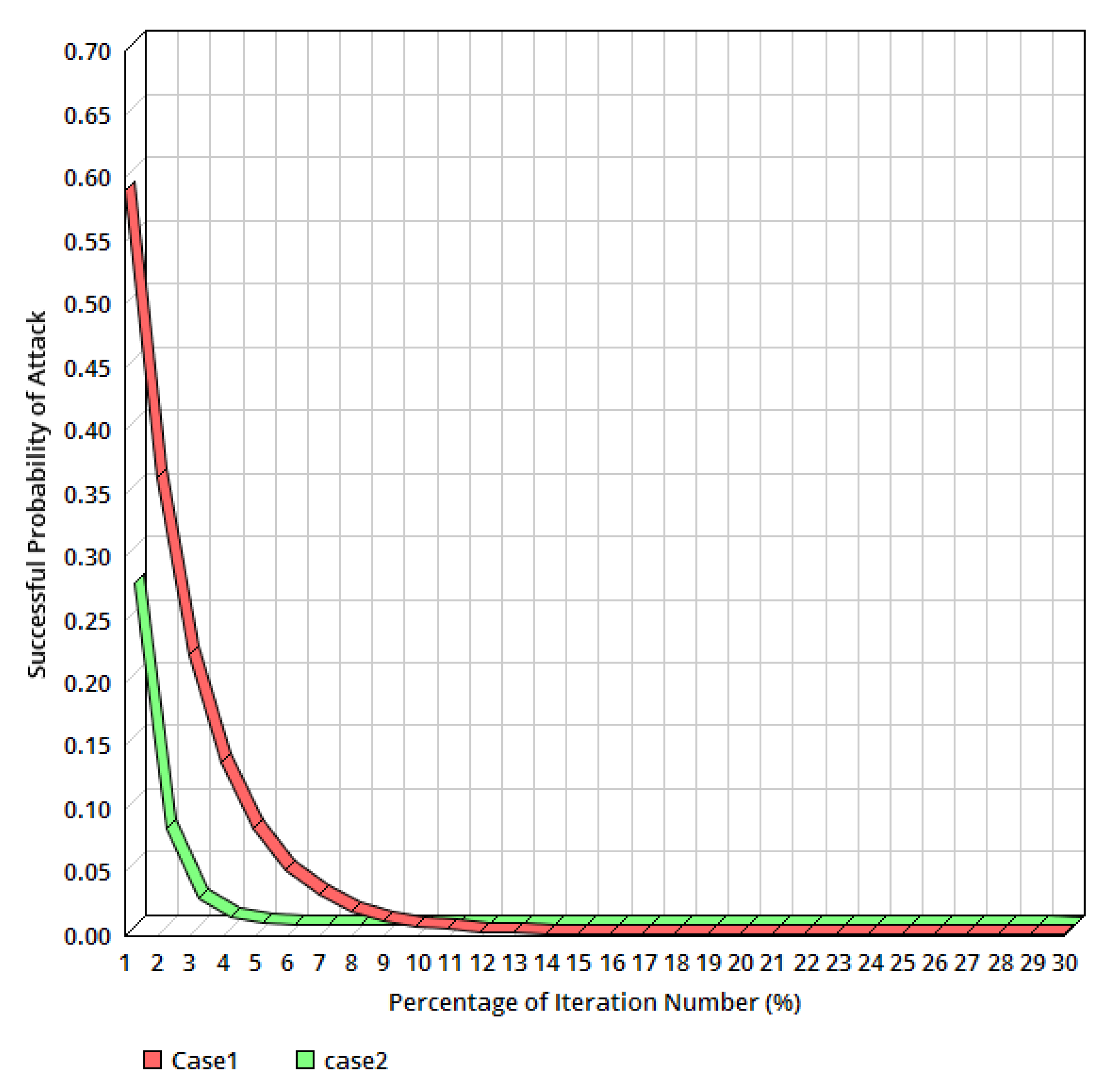 Sustainability 13 10382 g005 550