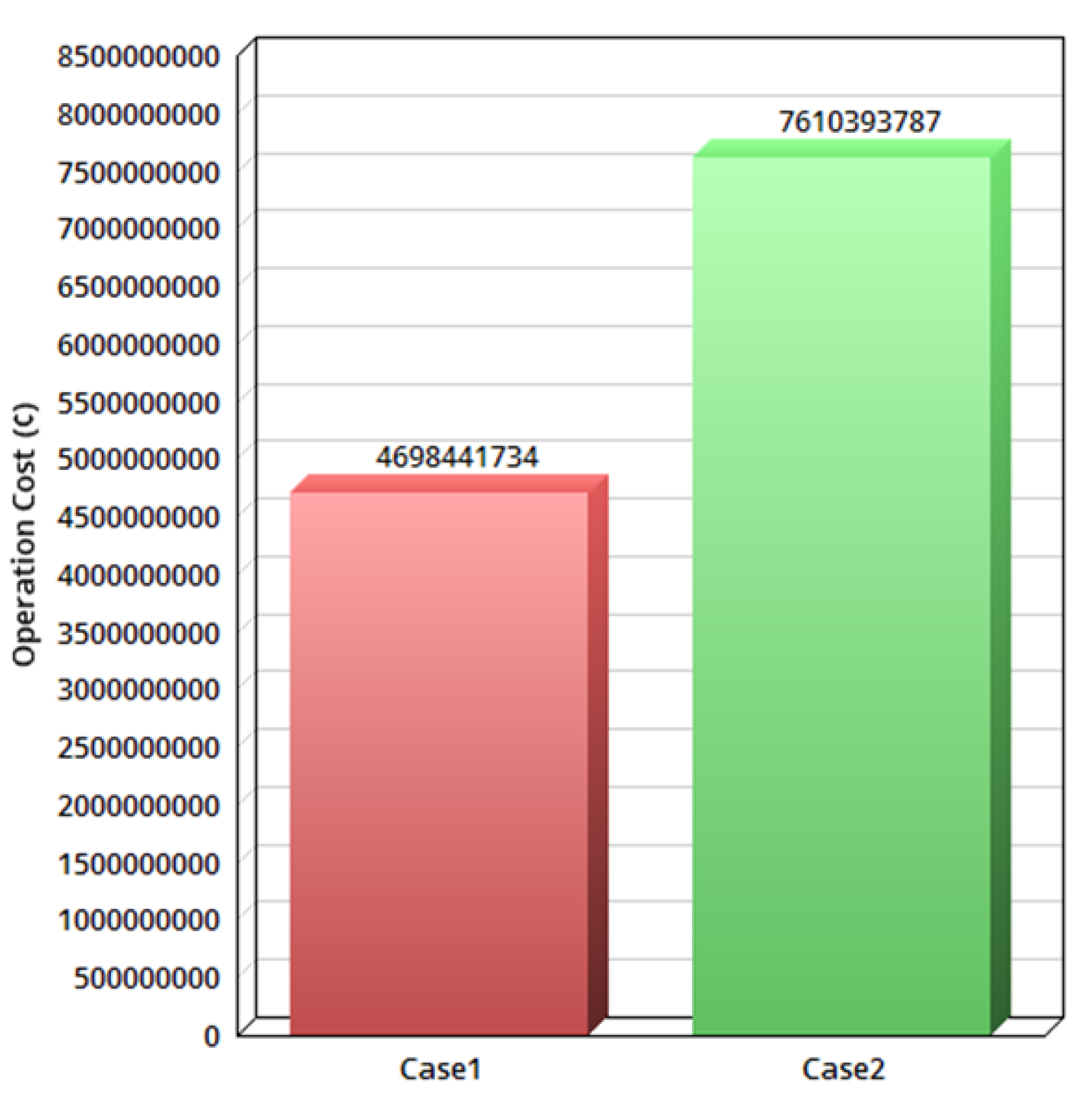 Sustainability 13 10382 g006 550