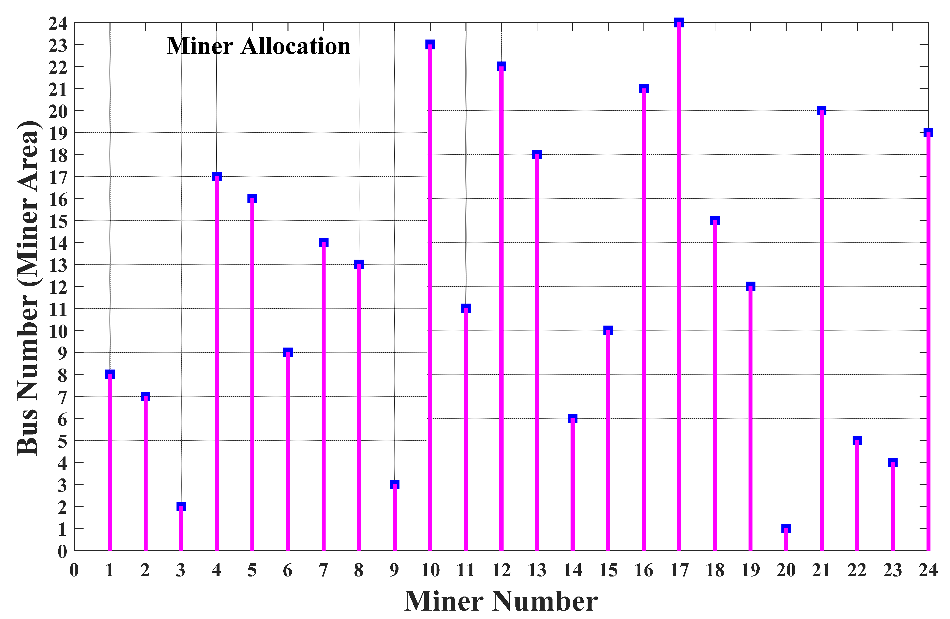 Sustainability 13 10382 g010 550