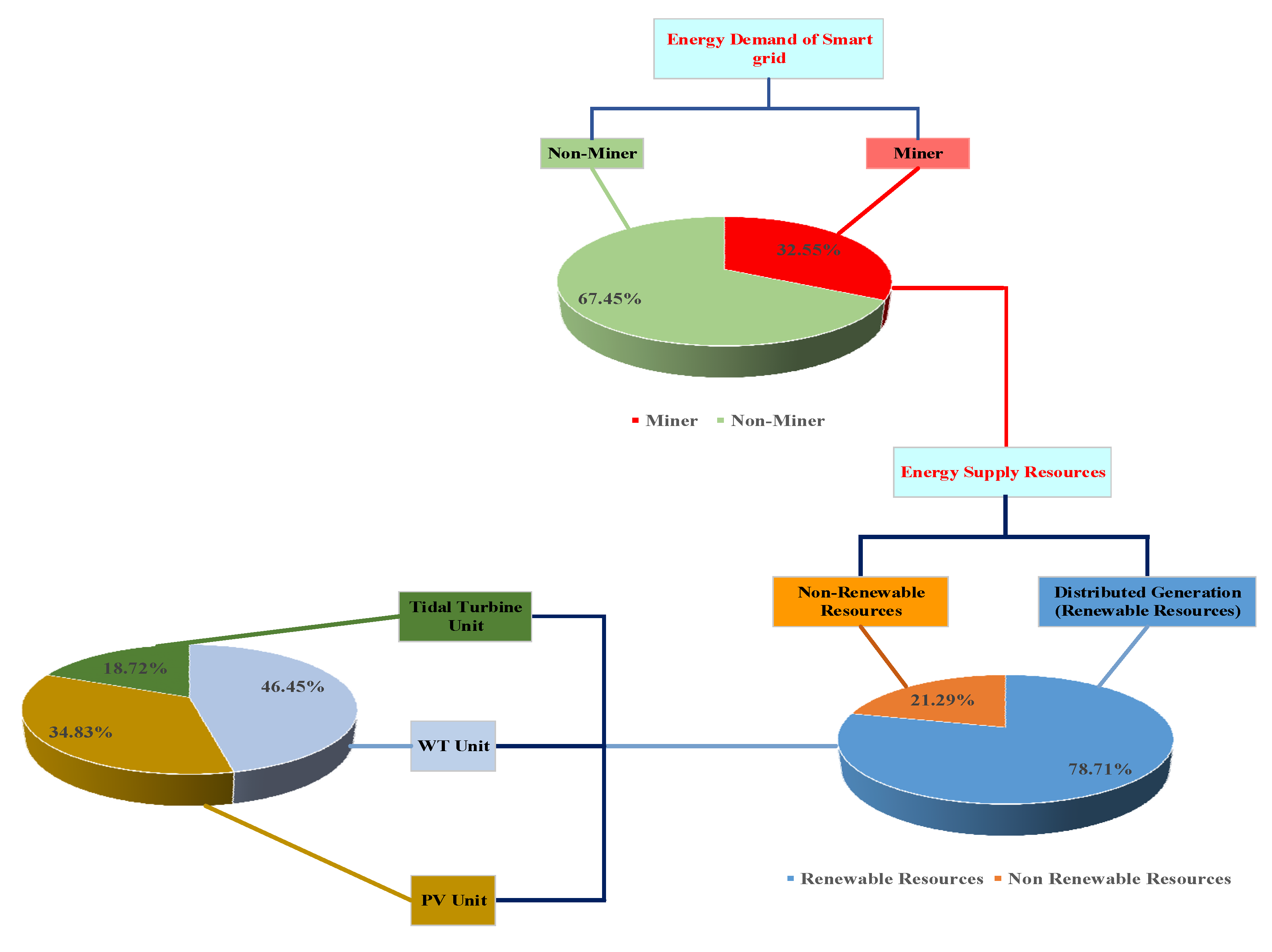 Sustainability 13 10382 g011 550