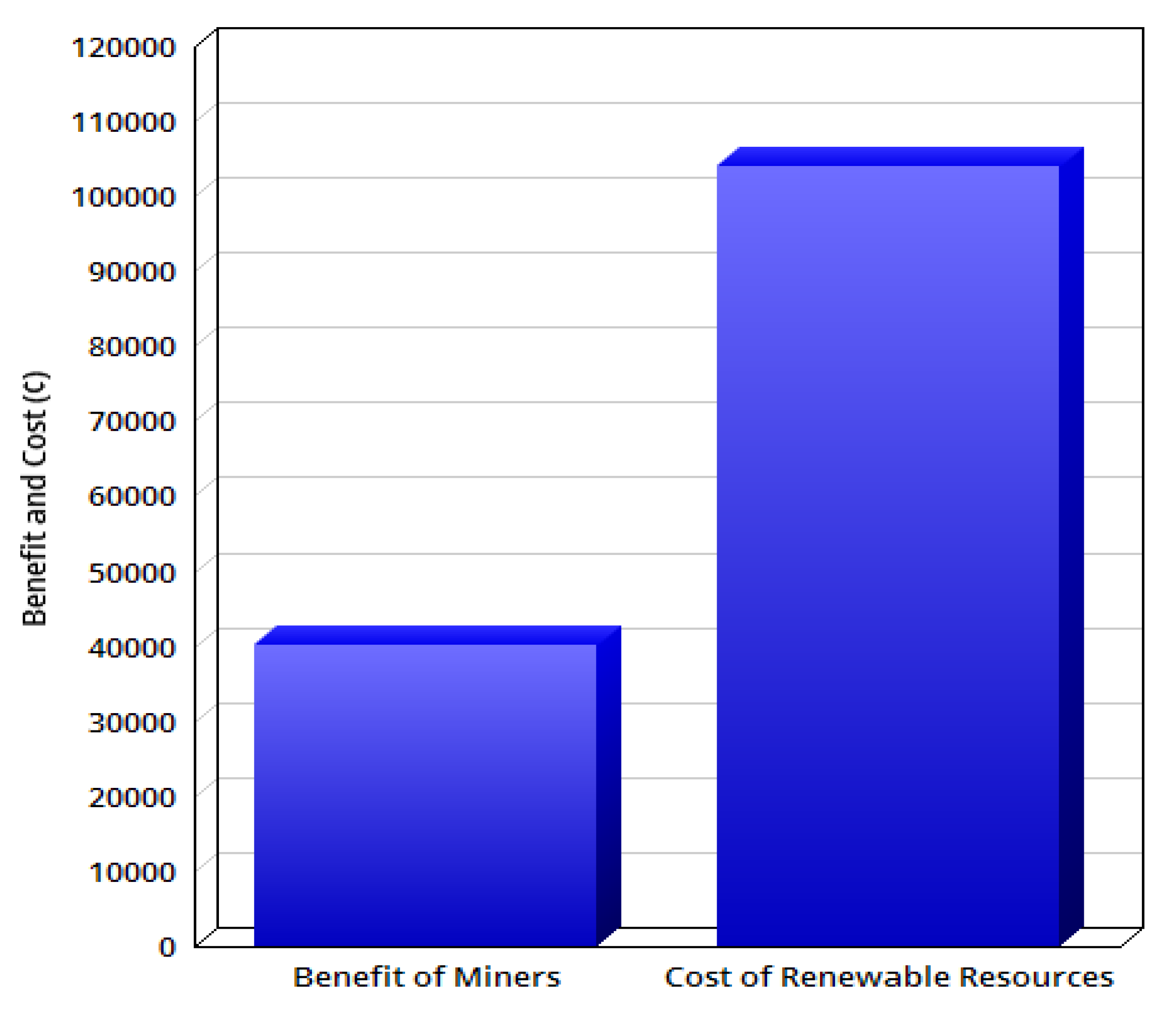Sustainability 13 10382 g012 550