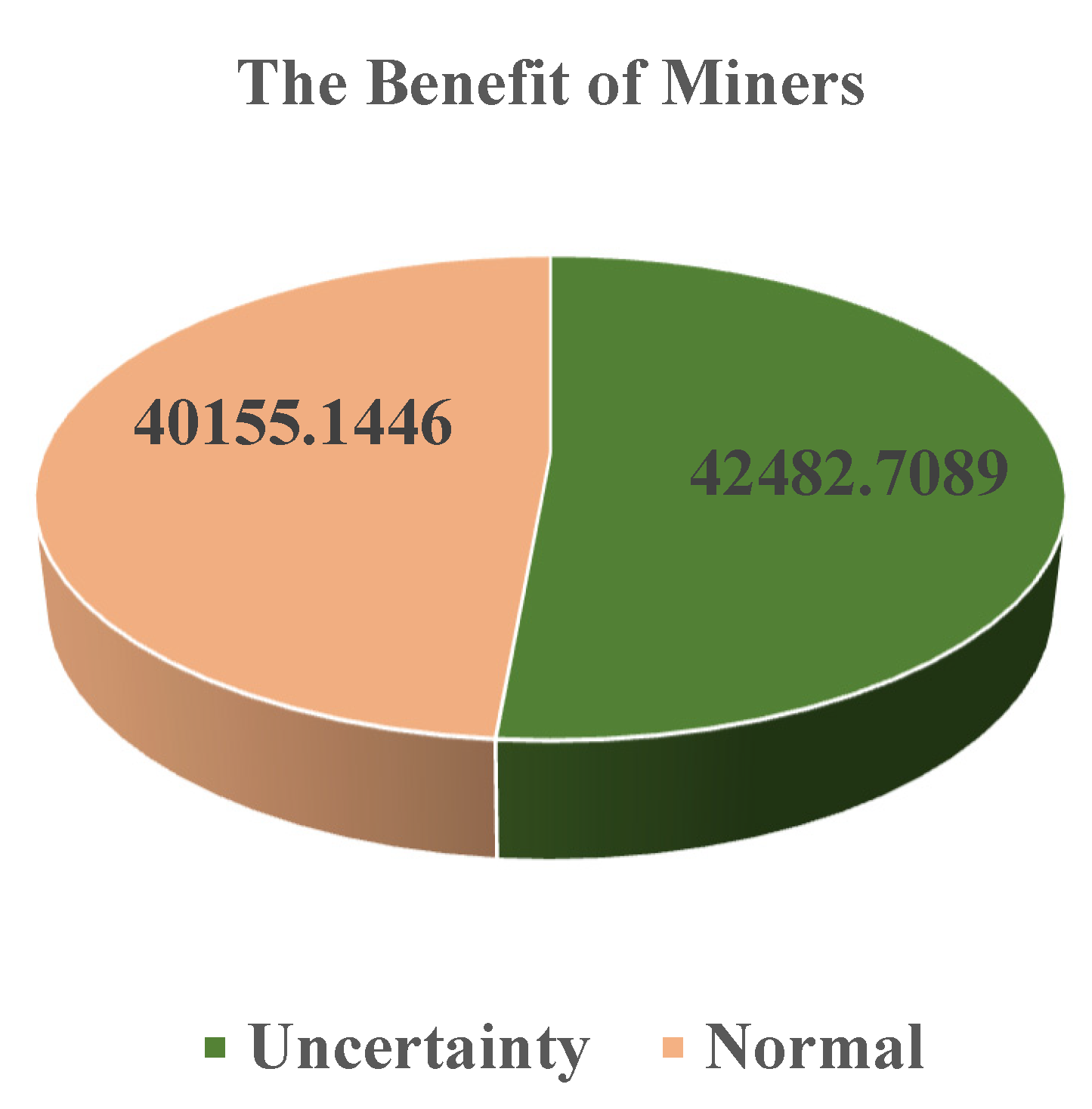 Sustainability 13 10382 g013 550