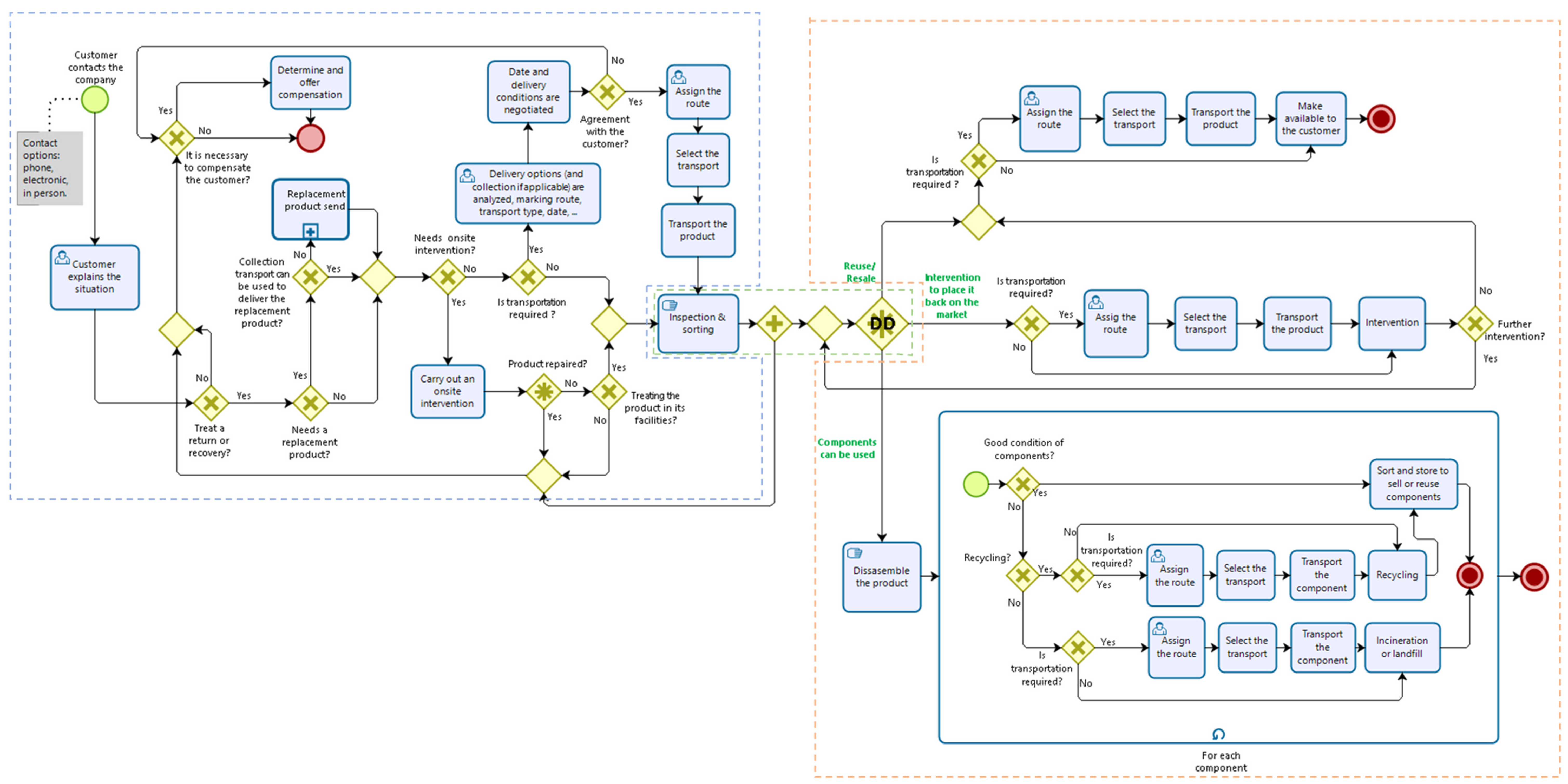 Sustainability 13 10383 g002 550