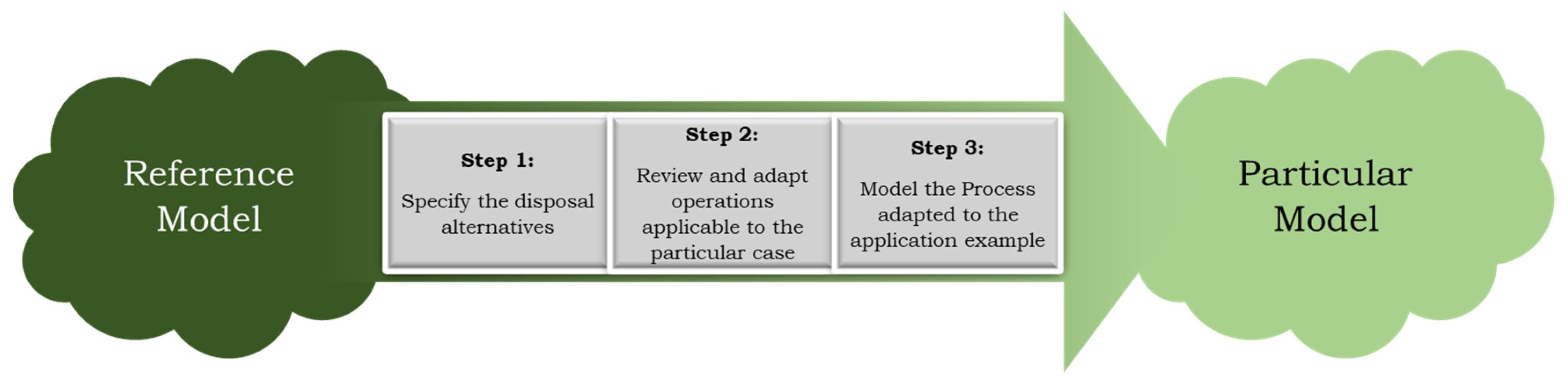 Sustainability 13 10383 g003 550