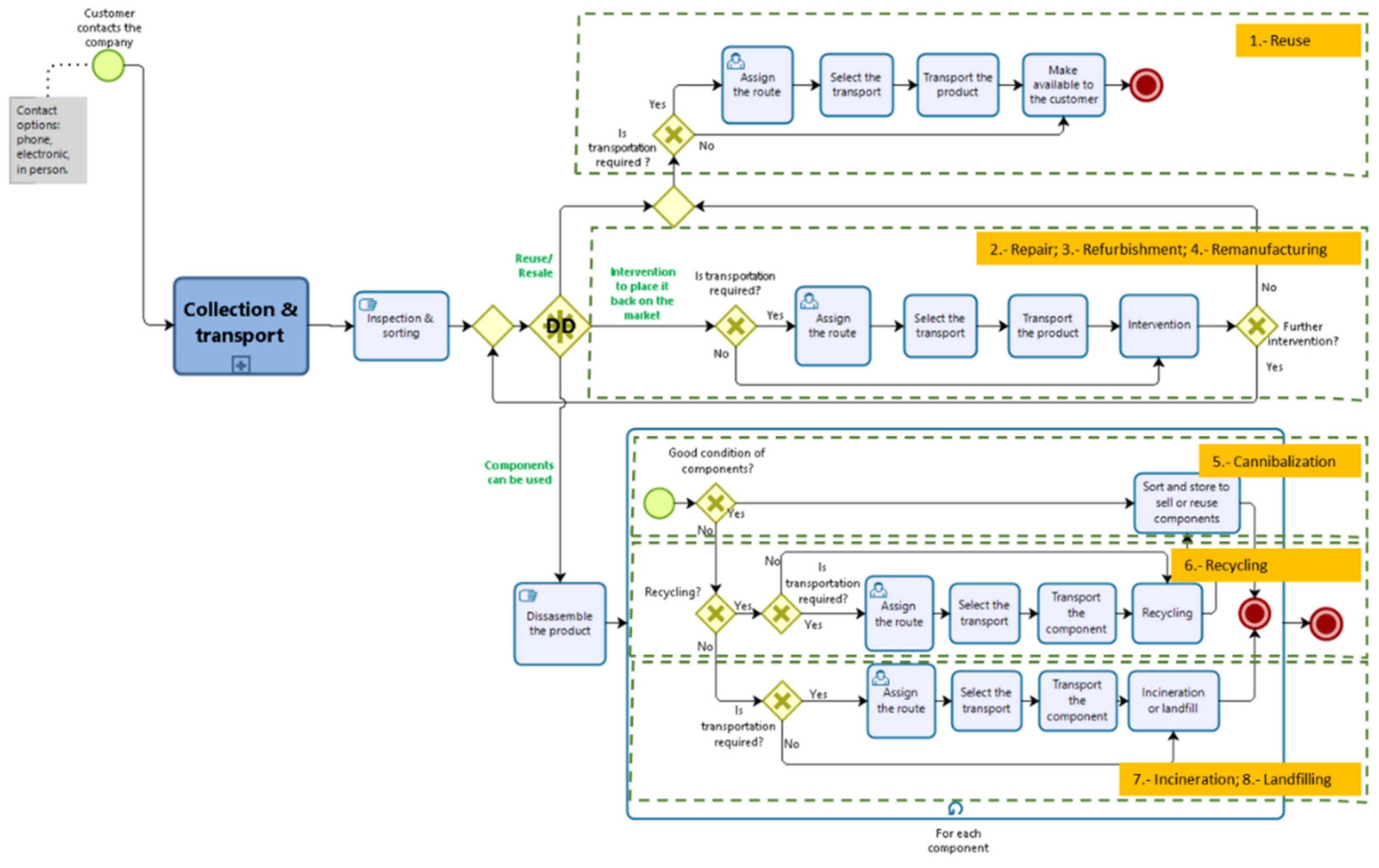 Sustainability 13 10383 g004 550