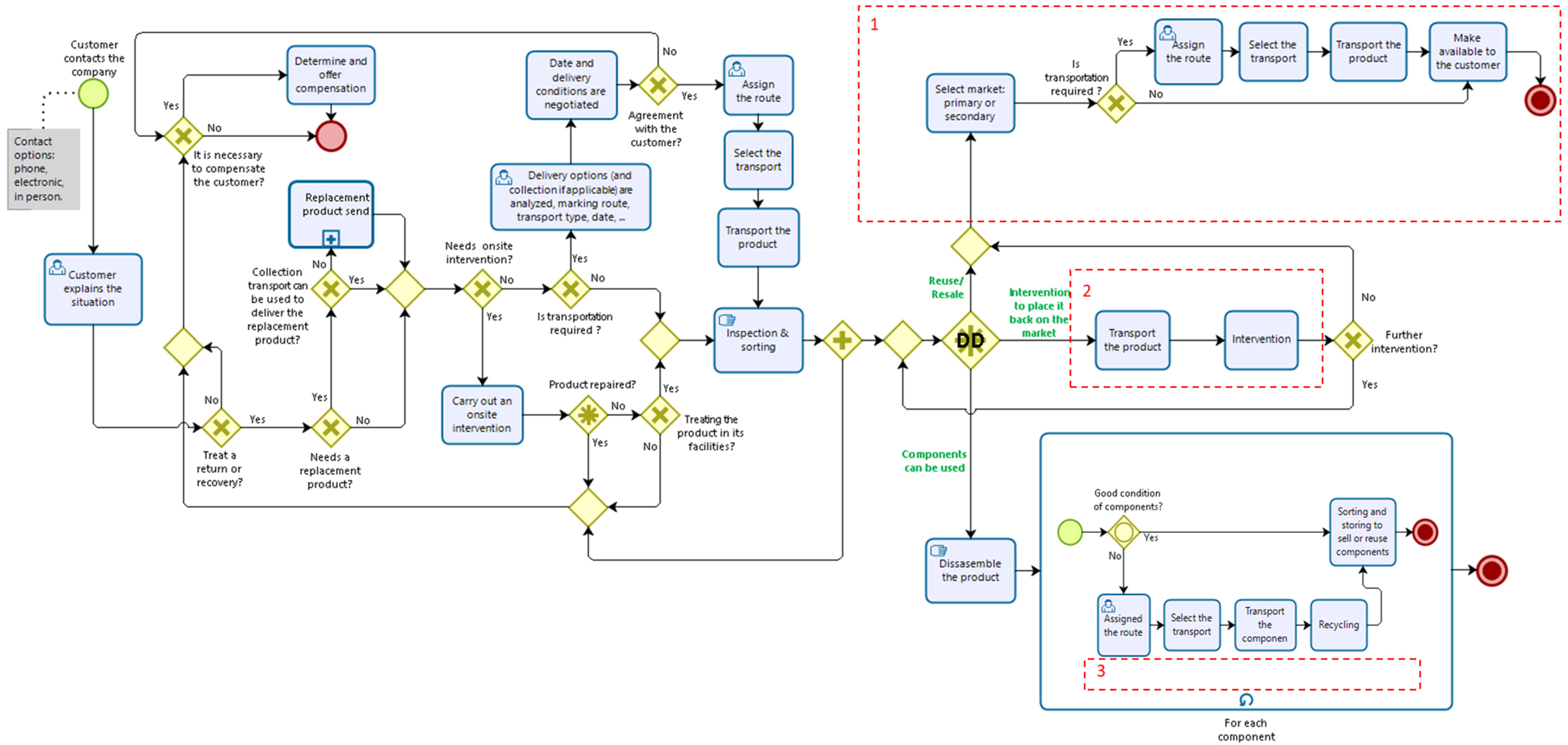 Sustainability 13 10383 g006 550