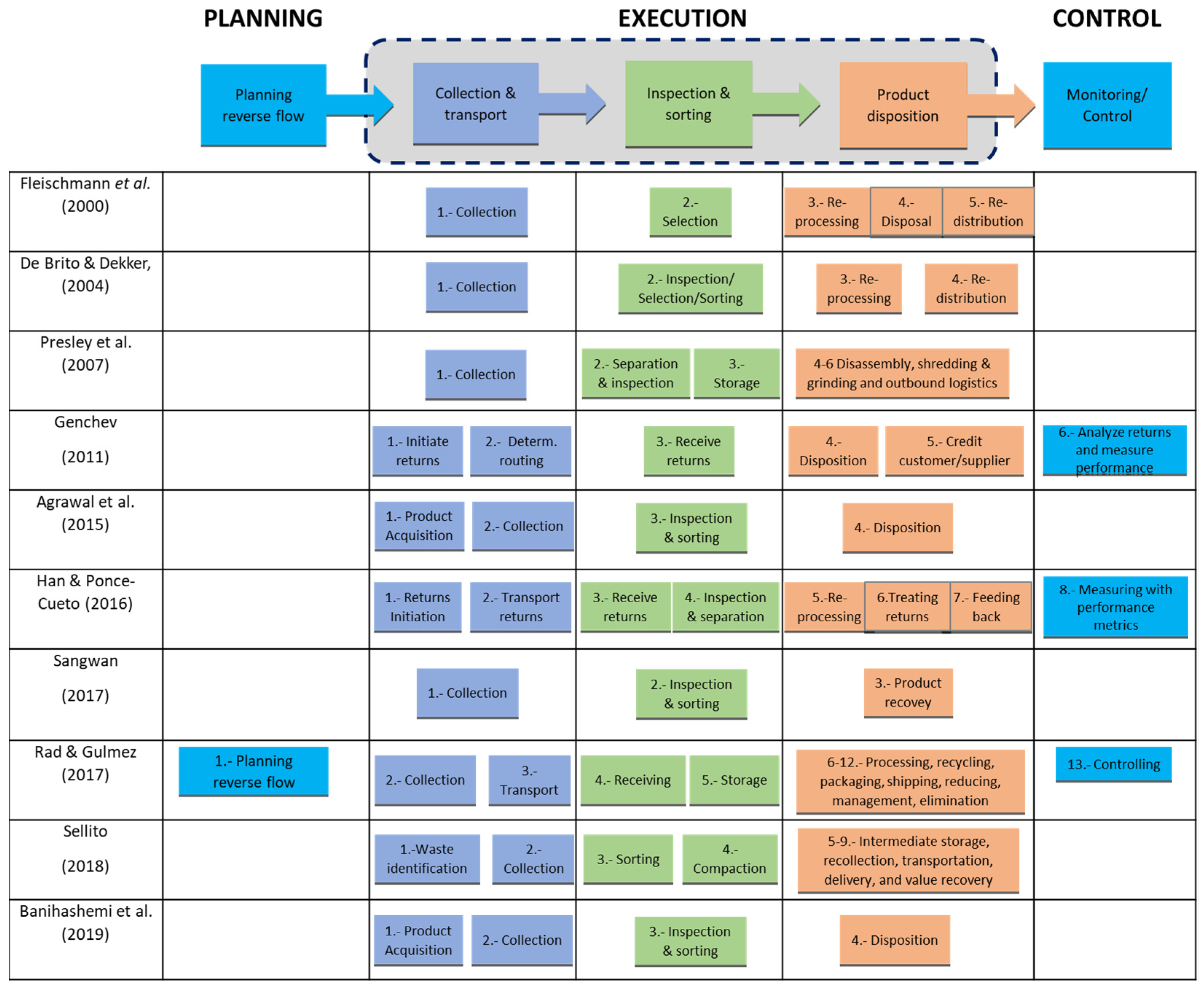 Sustainability 13 10383 sch001 550