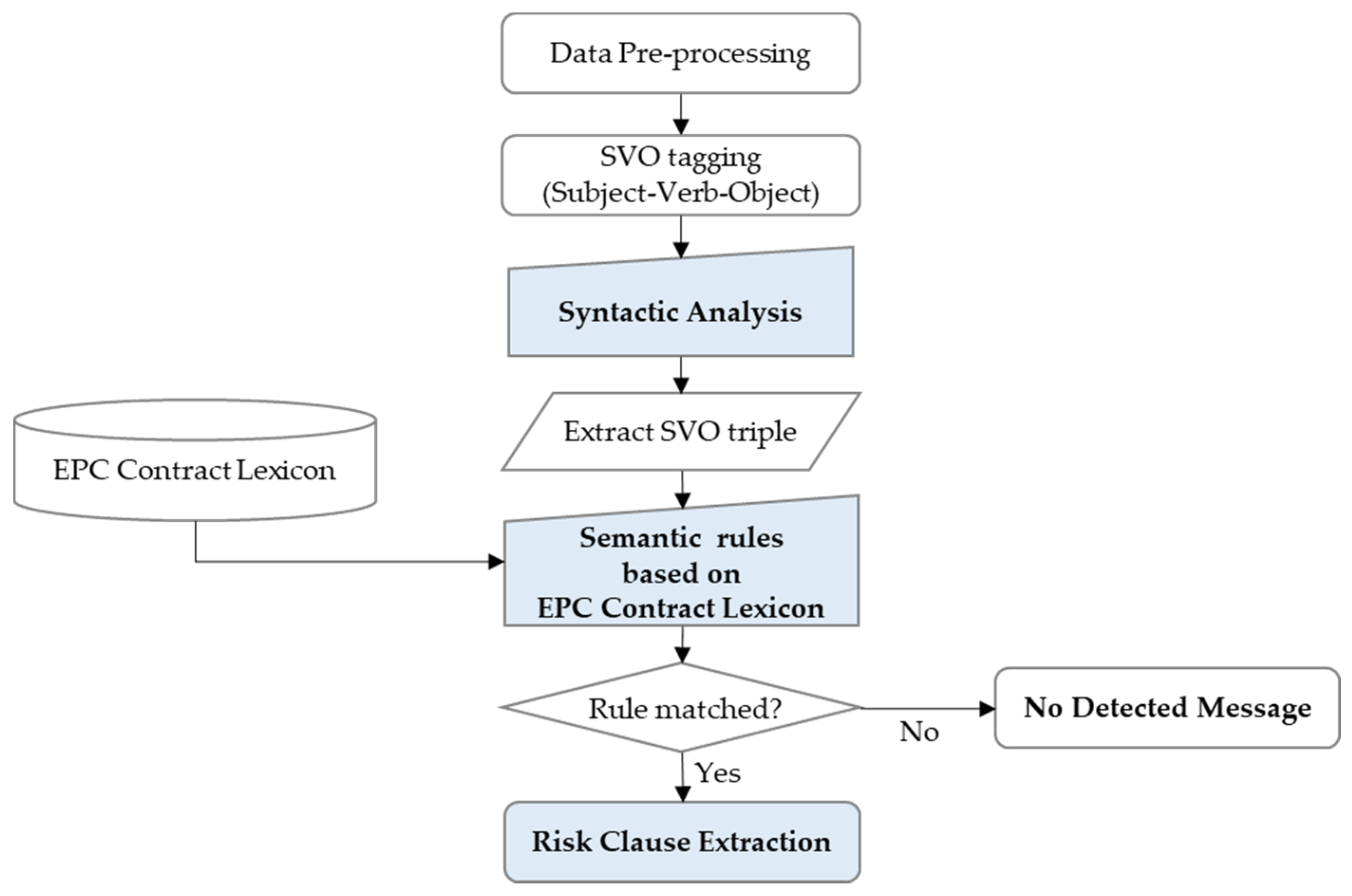 Sustainability 13 10384 g003 550