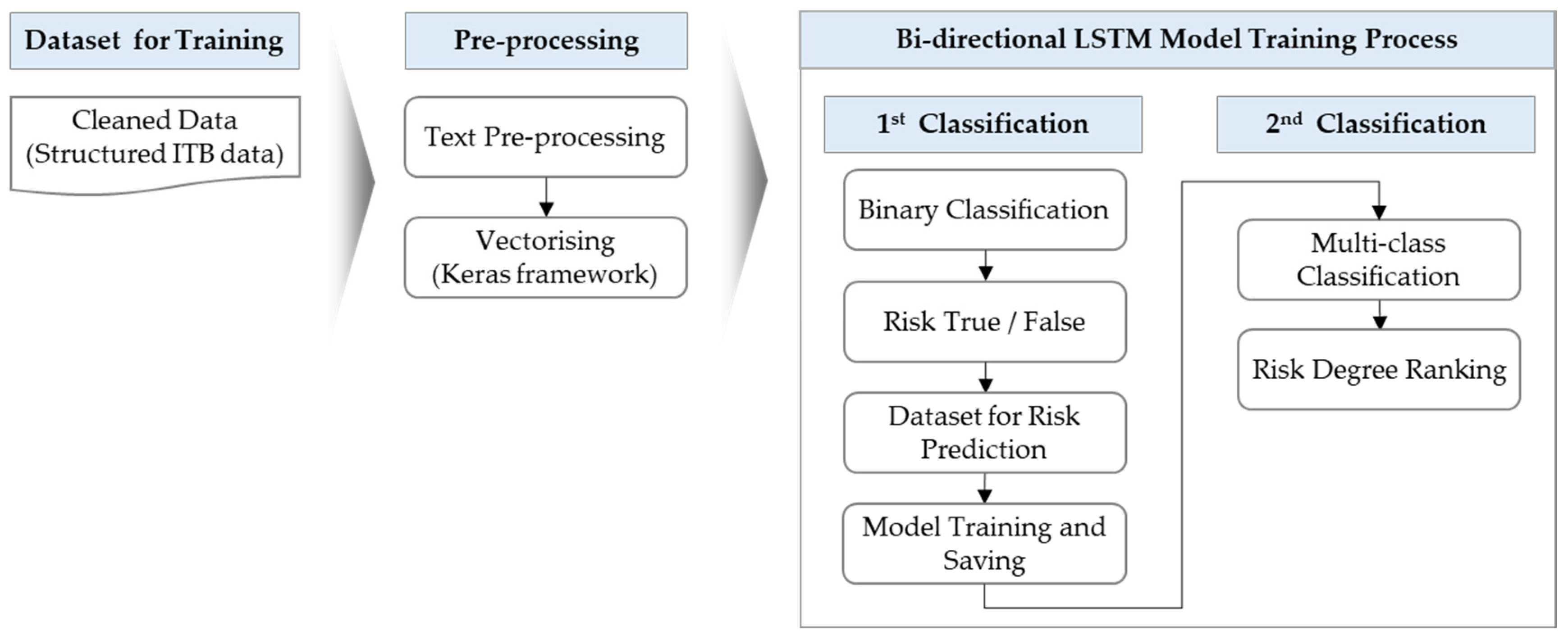 Sustainability 13 10384 g004 550