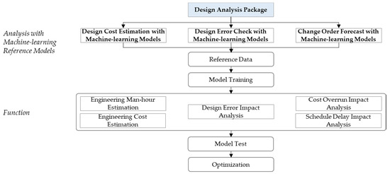 The Engineering Machine-Learning Automation Platform (EMAP): A Big-Data ...