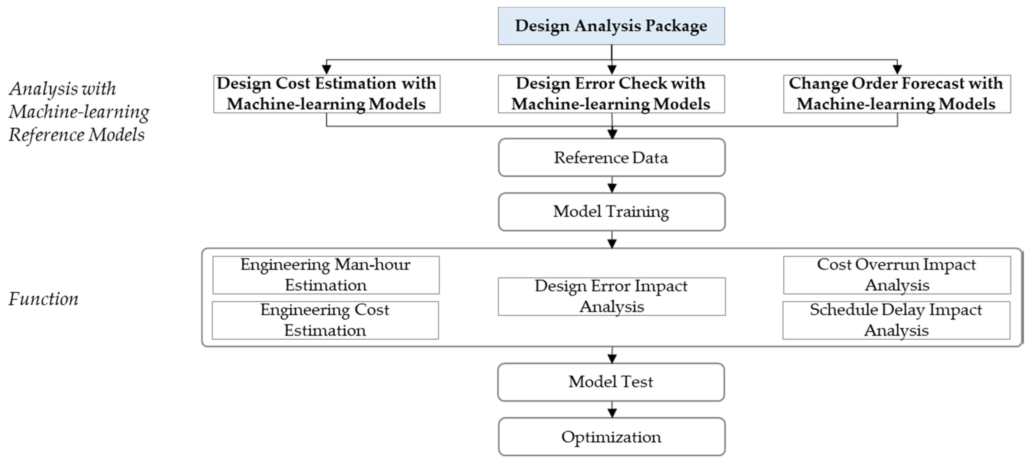 Sustainability 13 10384 g008 550