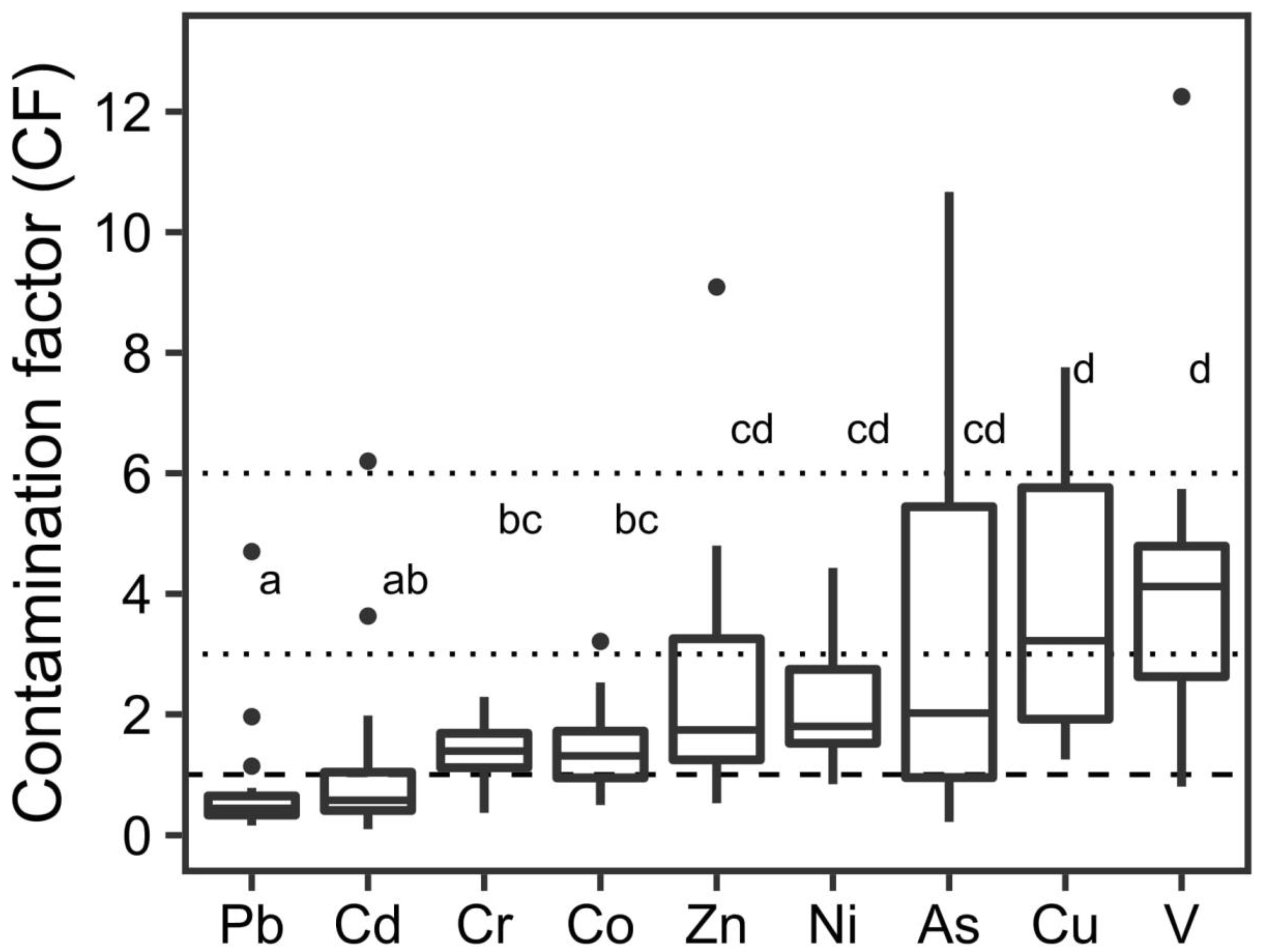 Sustainability 13 10385 g003