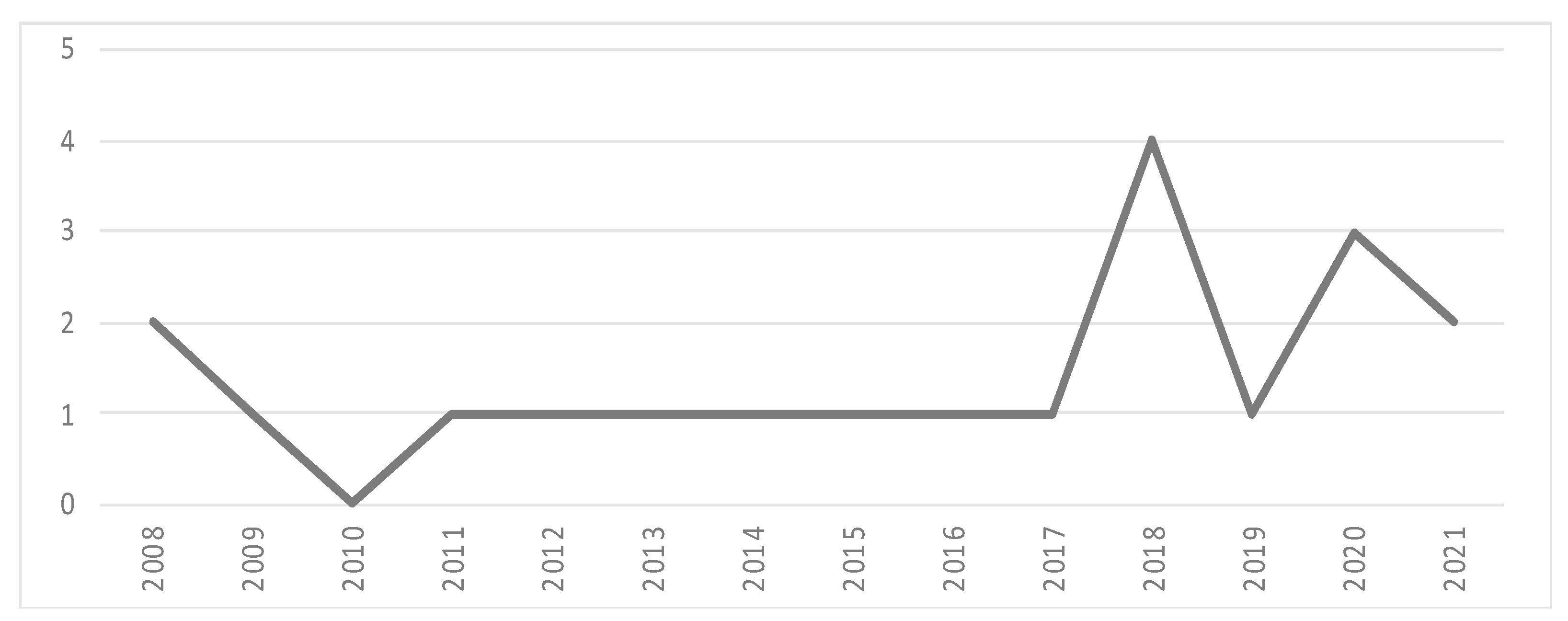 Sustainability 13 10388 g002