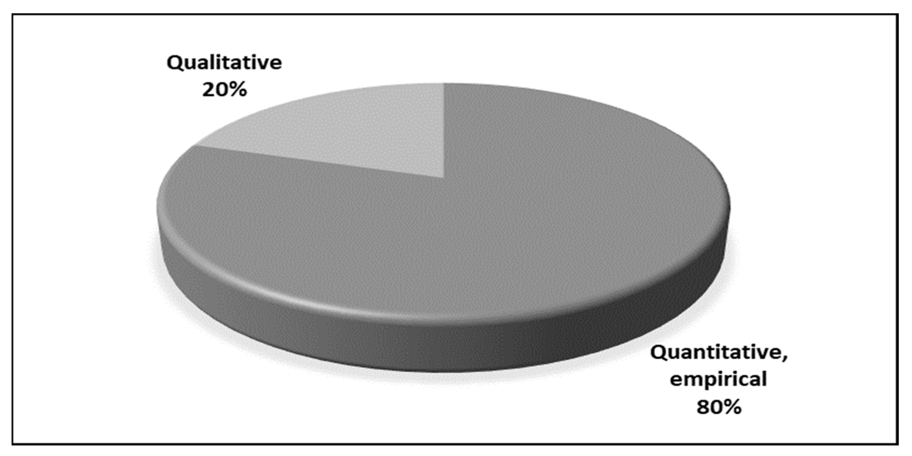 Sustainability 13 10388 g003