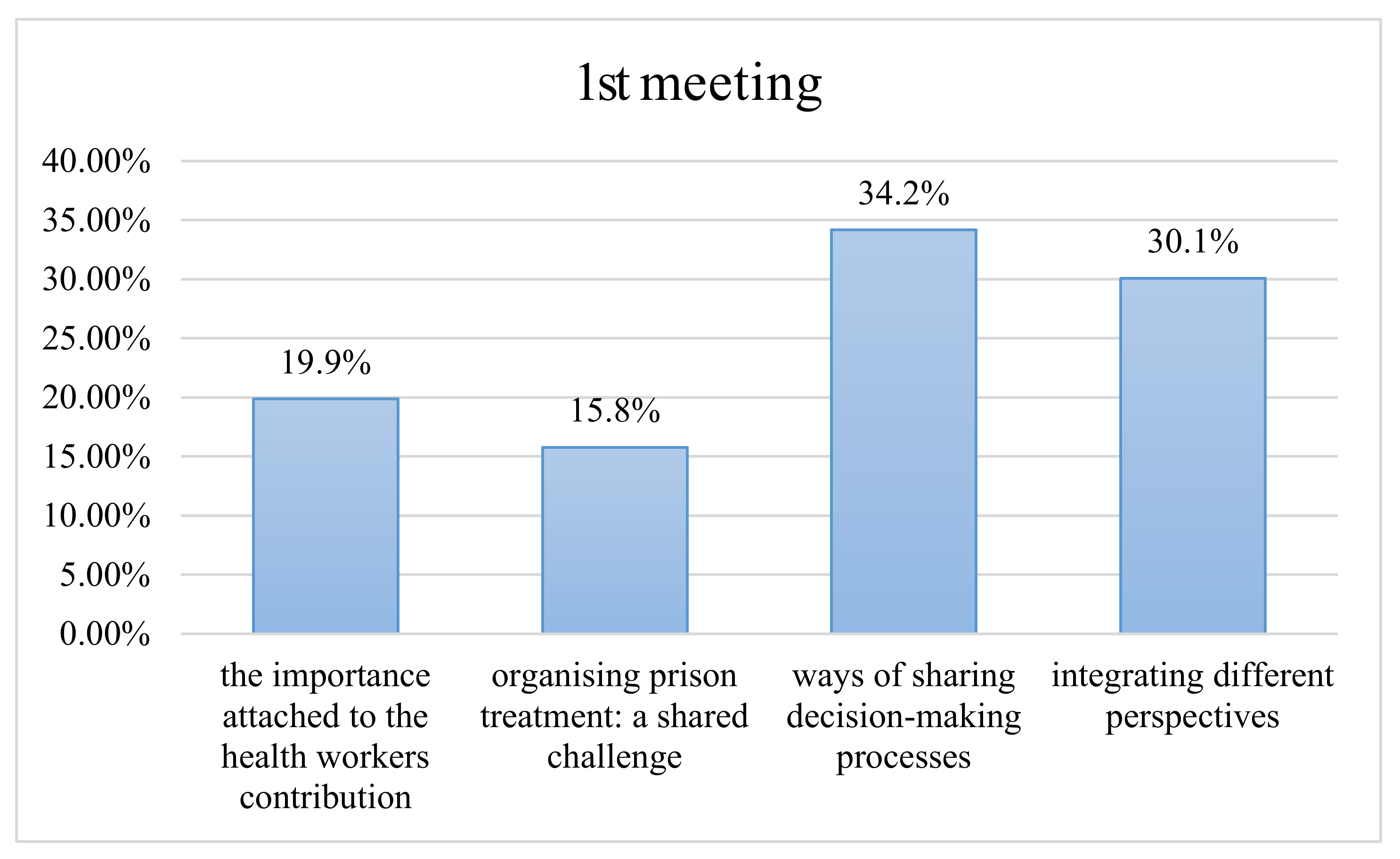Sustainability 13 10392 g001 Sustainability 13 10392 g001