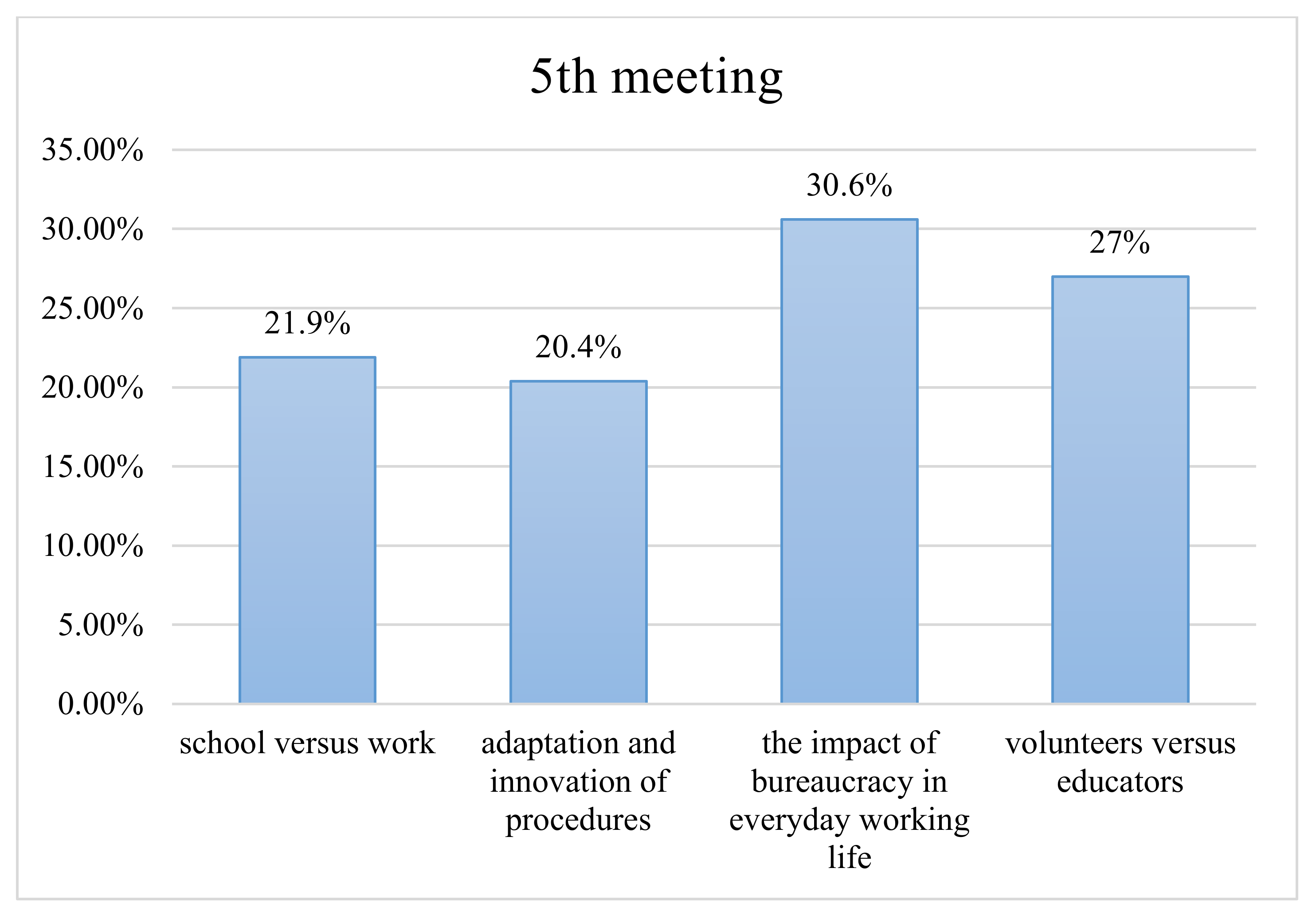 Sustainability 13 10392 g005 Sustainability 13 10392 g005