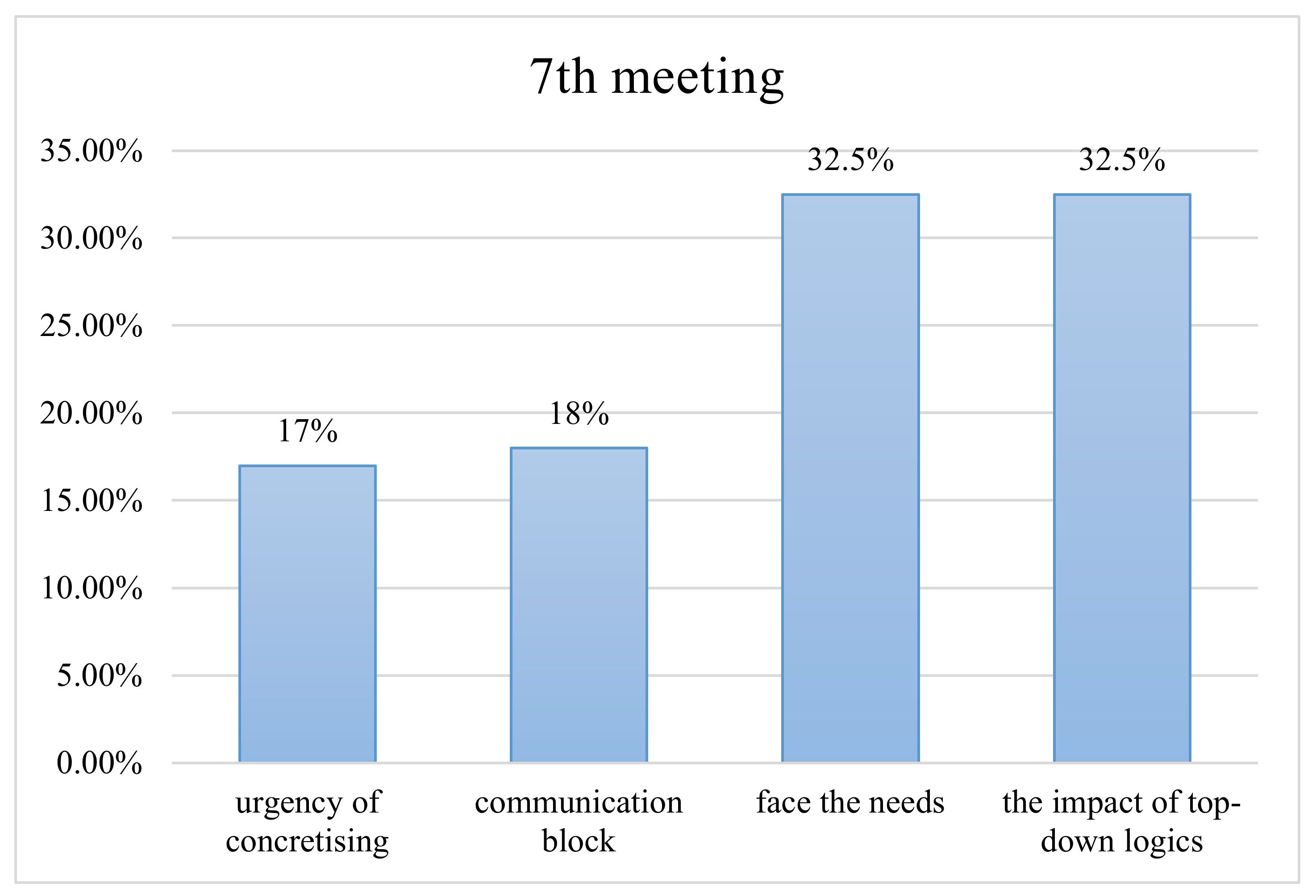 Sustainability 13 10392 g007 Sustainability 13 10392 g007