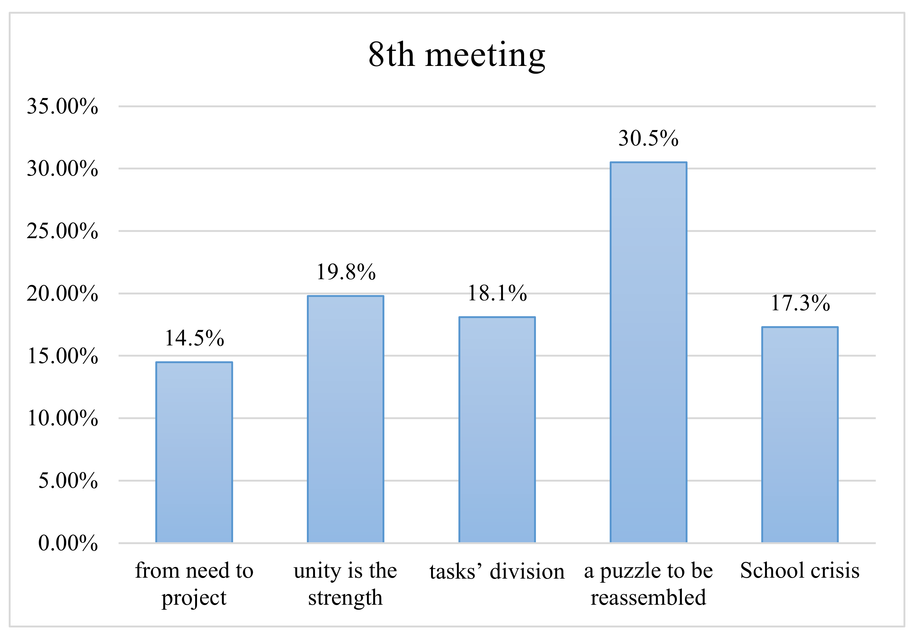 Sustainability 13 10392 g008 Sustainability 13 10392 g008