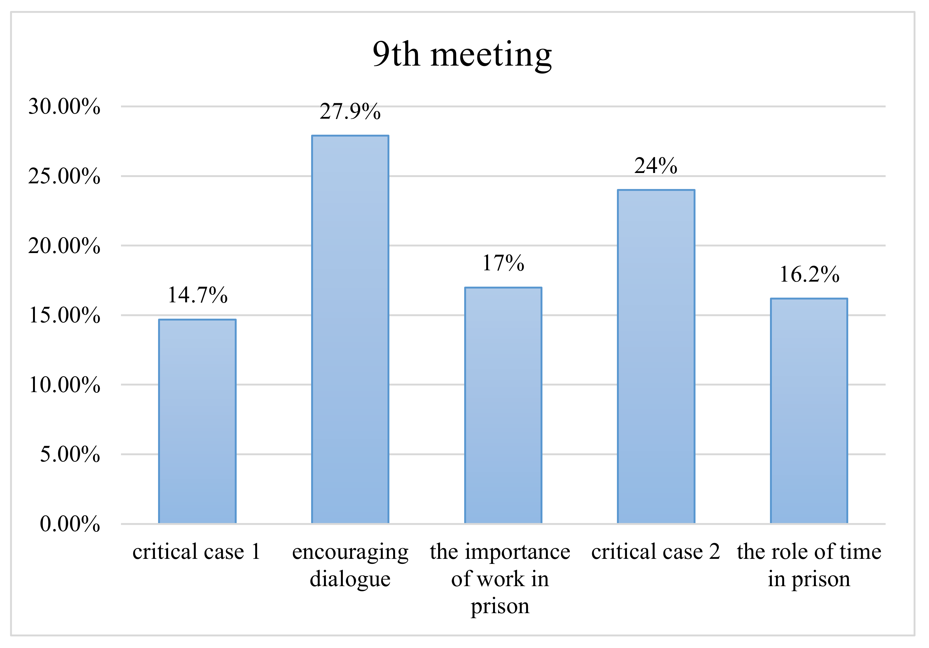 Sustainability 13 10392 g009 Sustainability 13 10392 g009