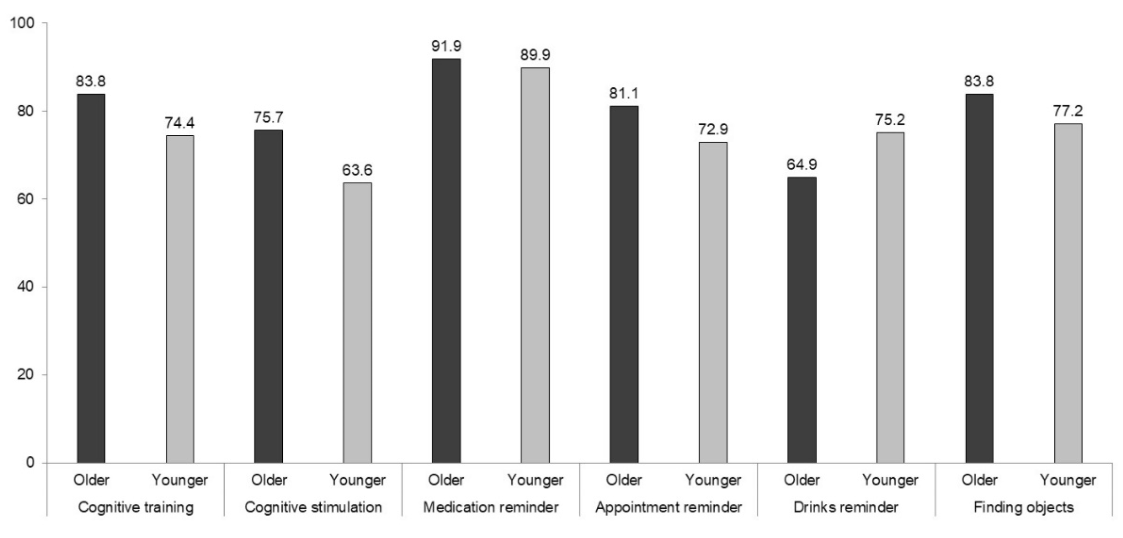 Sustainability 13 10394 g001 550