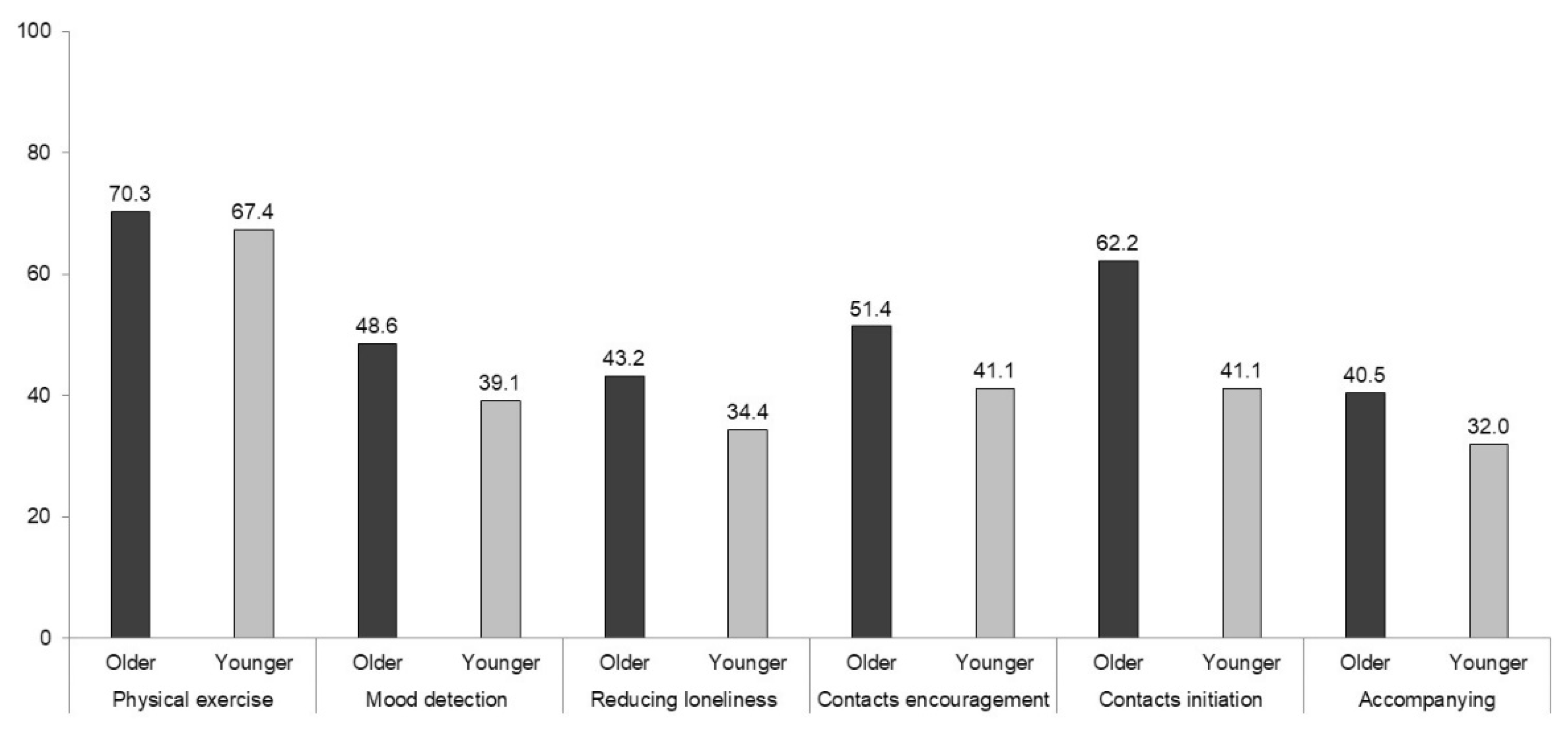 Sustainability 13 10394 g002 550