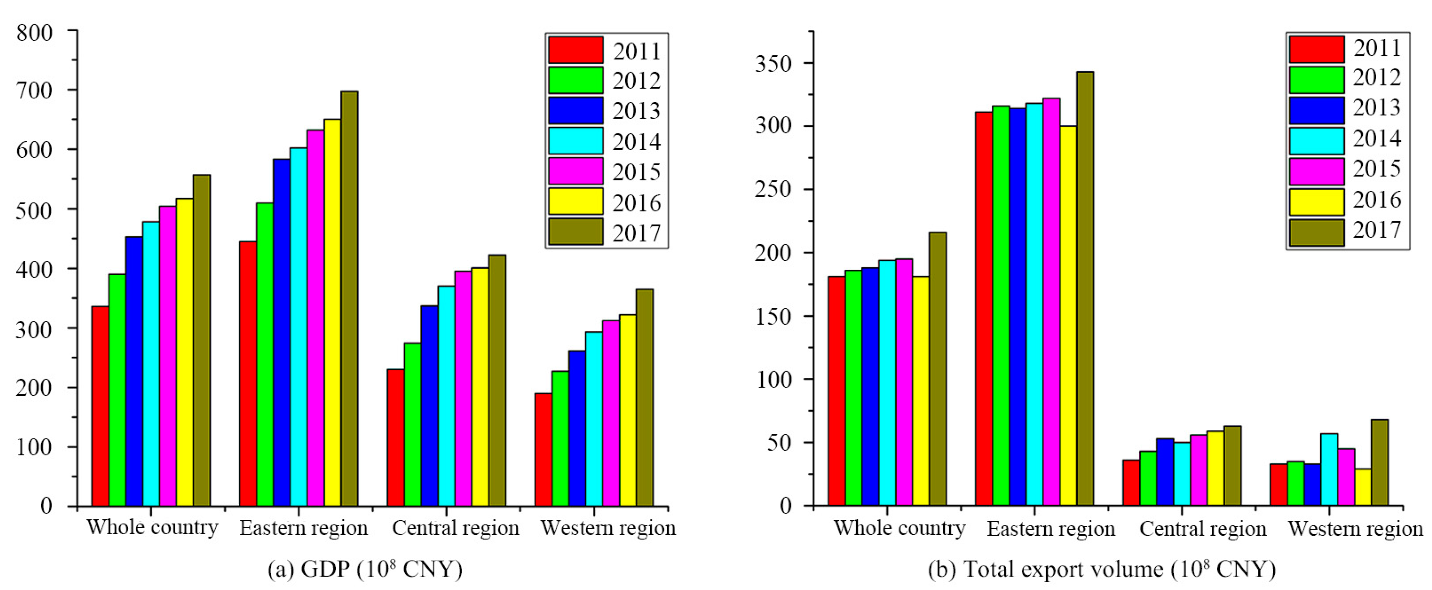 Sustainability 13 10395 g002 550