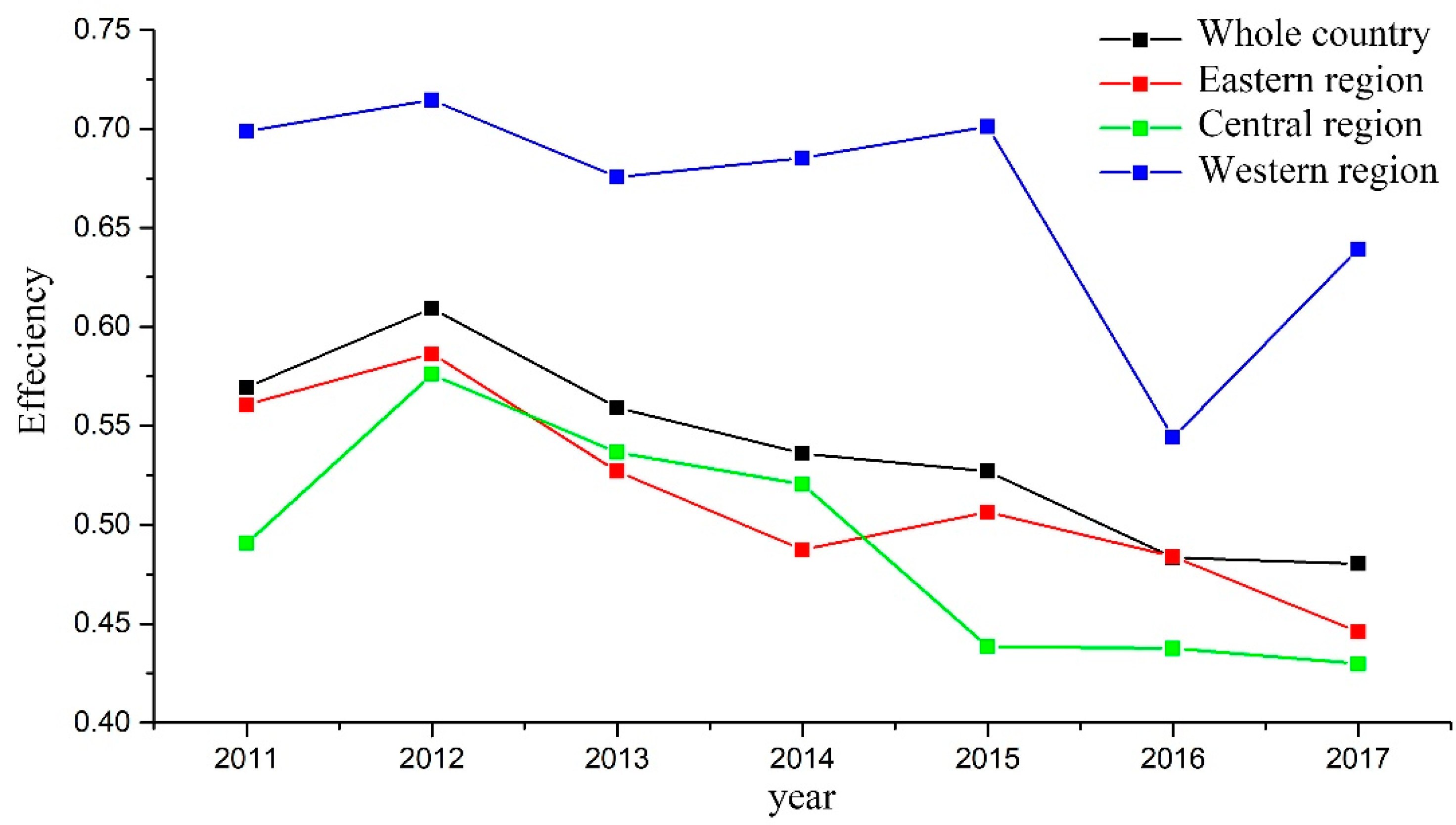 Sustainability 13 10395 g003 550