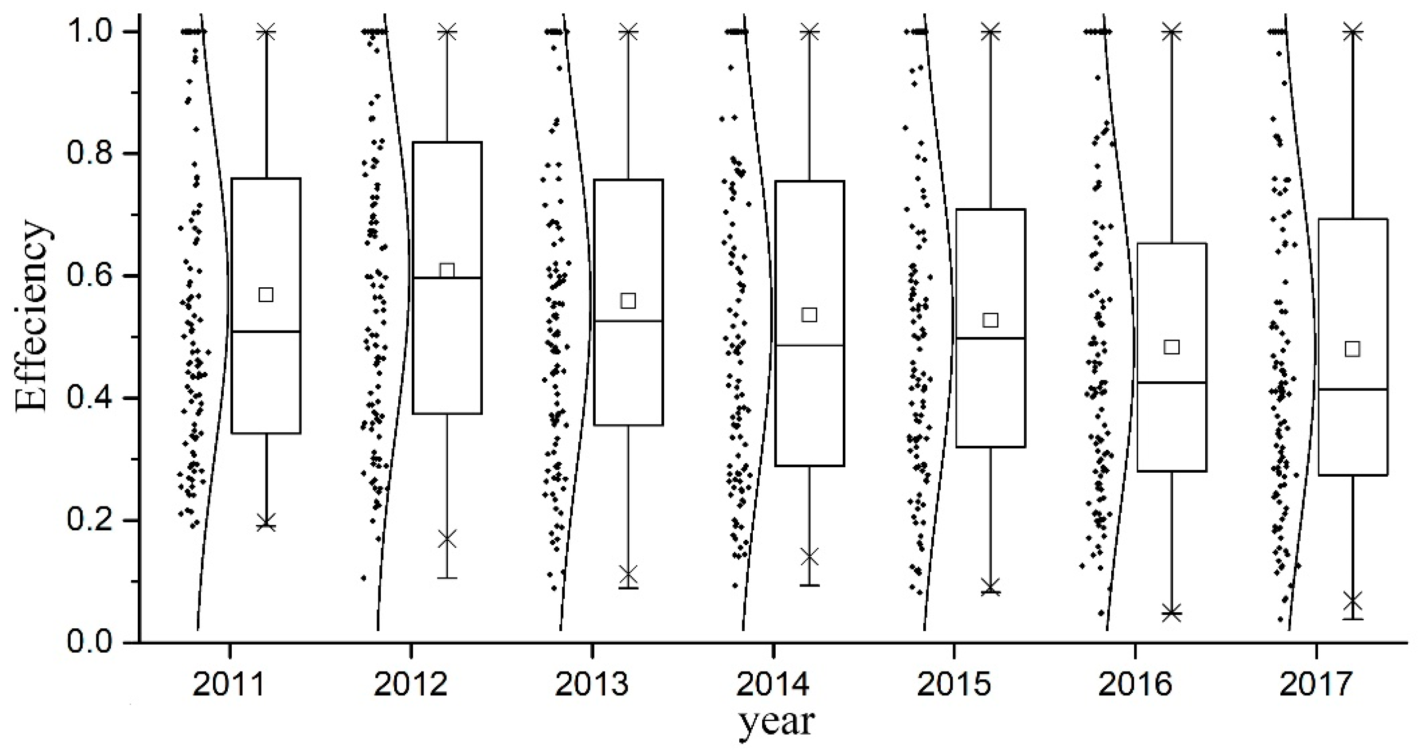 Sustainability 13 10395 g004 550