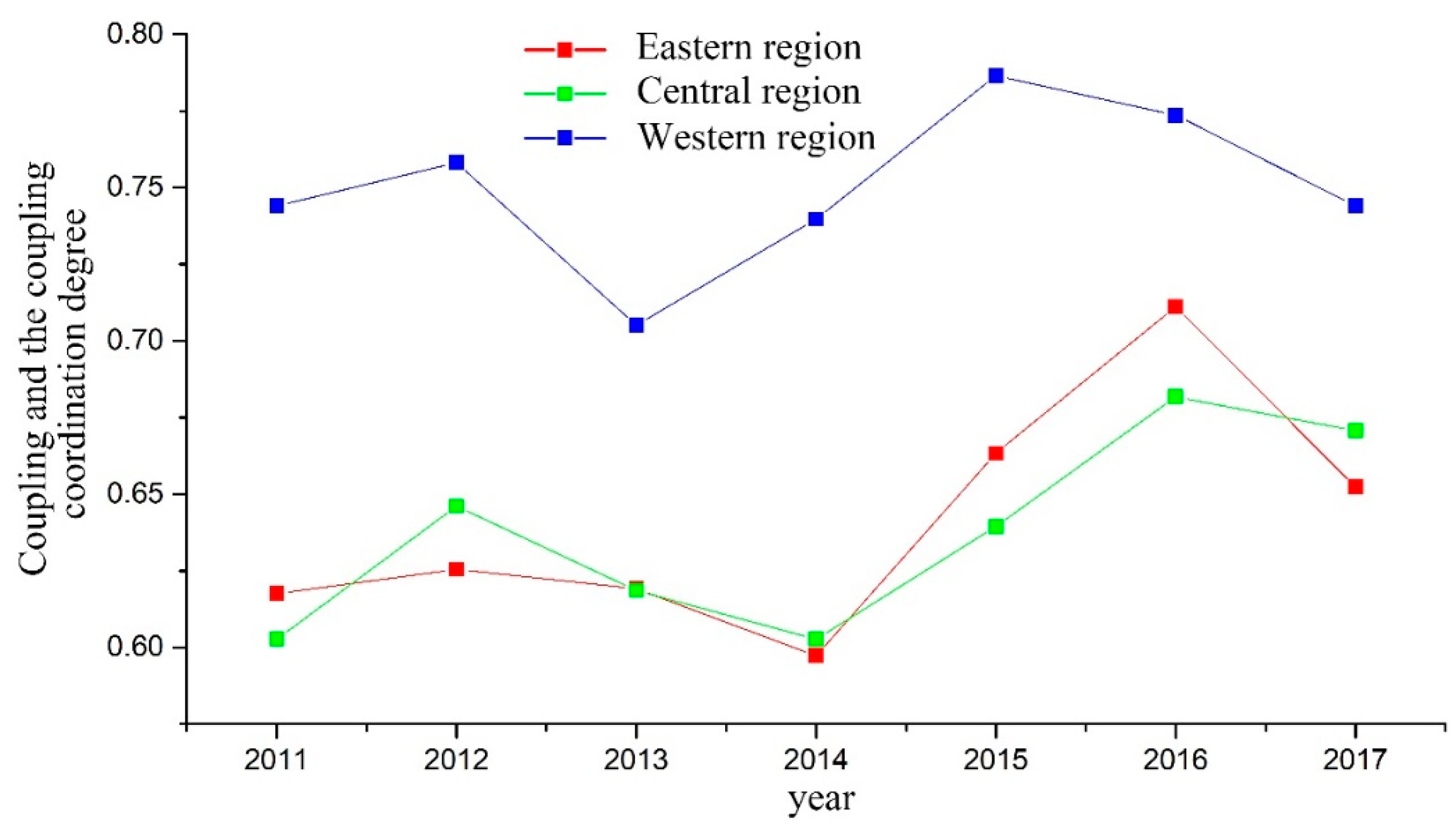 Sustainability 13 10395 g005 550