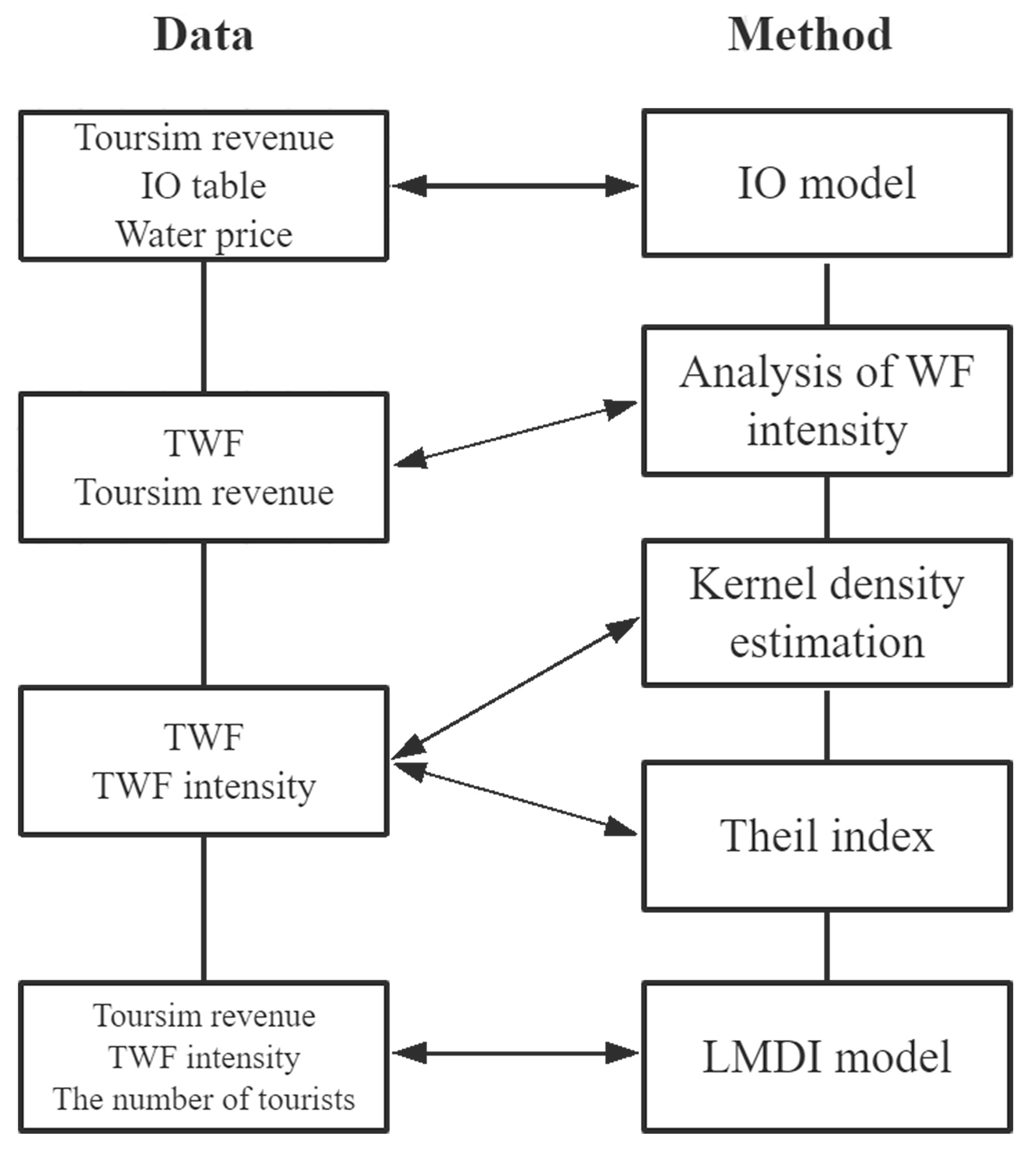 Sustainability 13 10396 g001