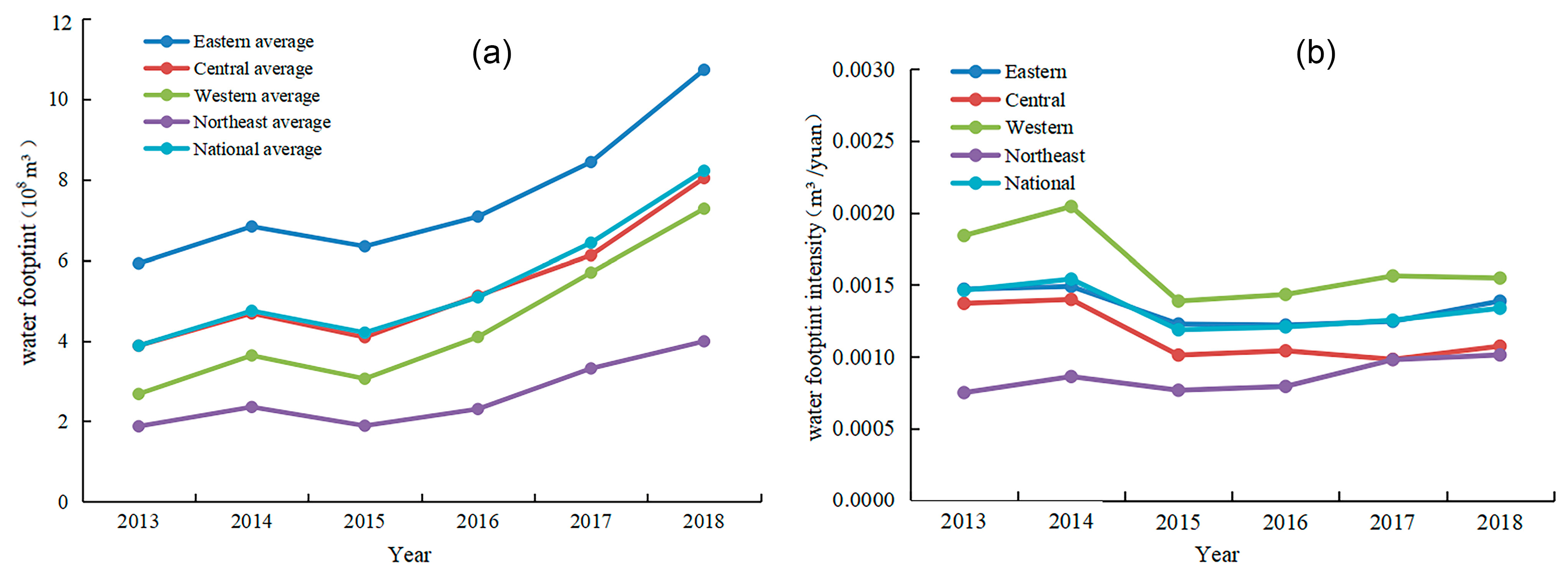 Sustainability 13 10396 g003