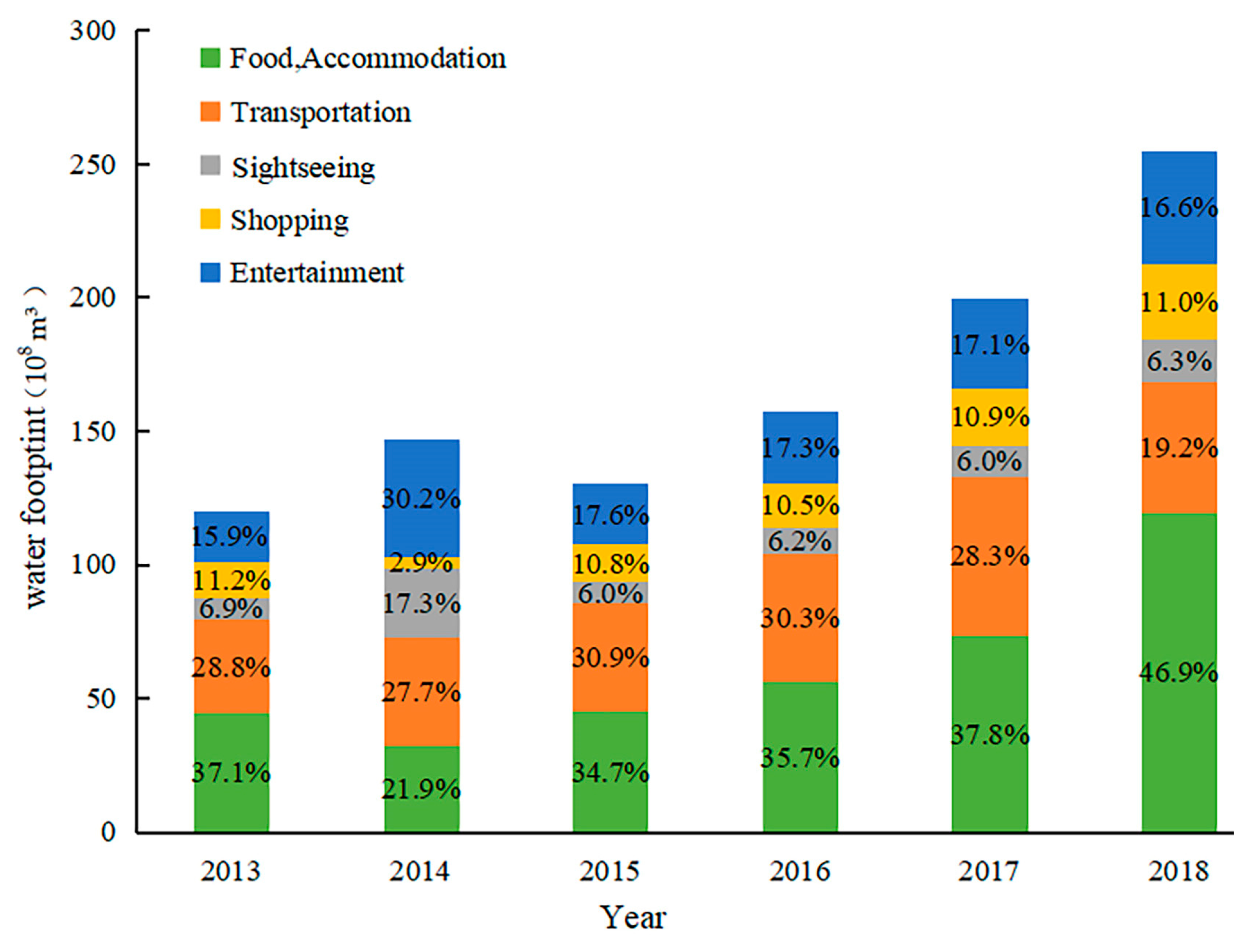 Sustainability 13 10396 g004