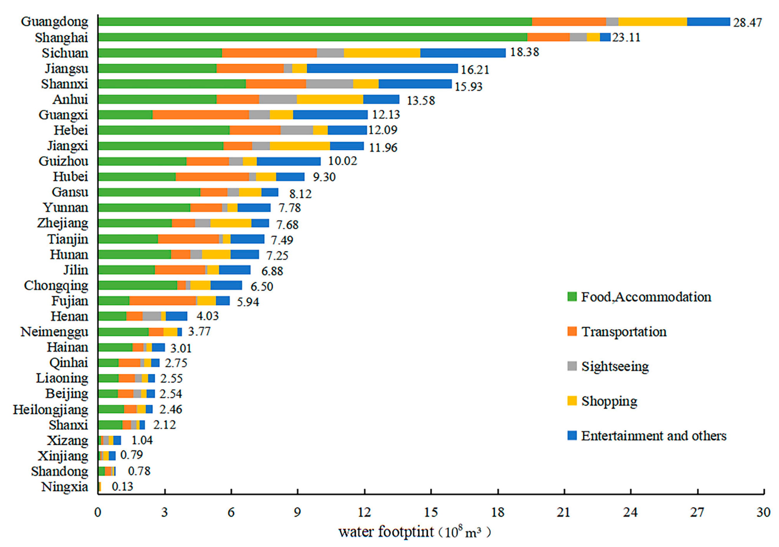 Sustainability 13 10396 g006
