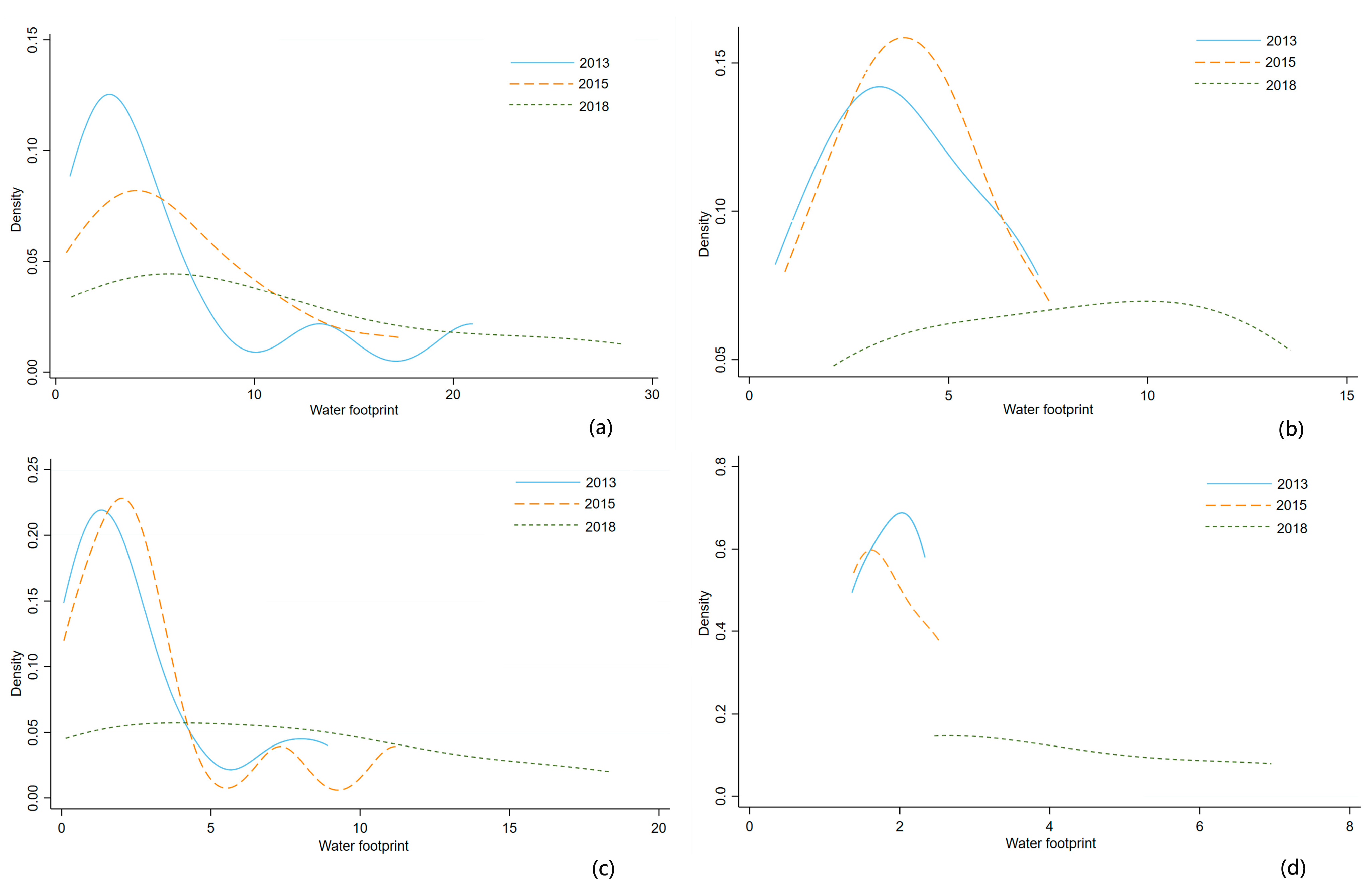 Sustainability 13 10396 g007