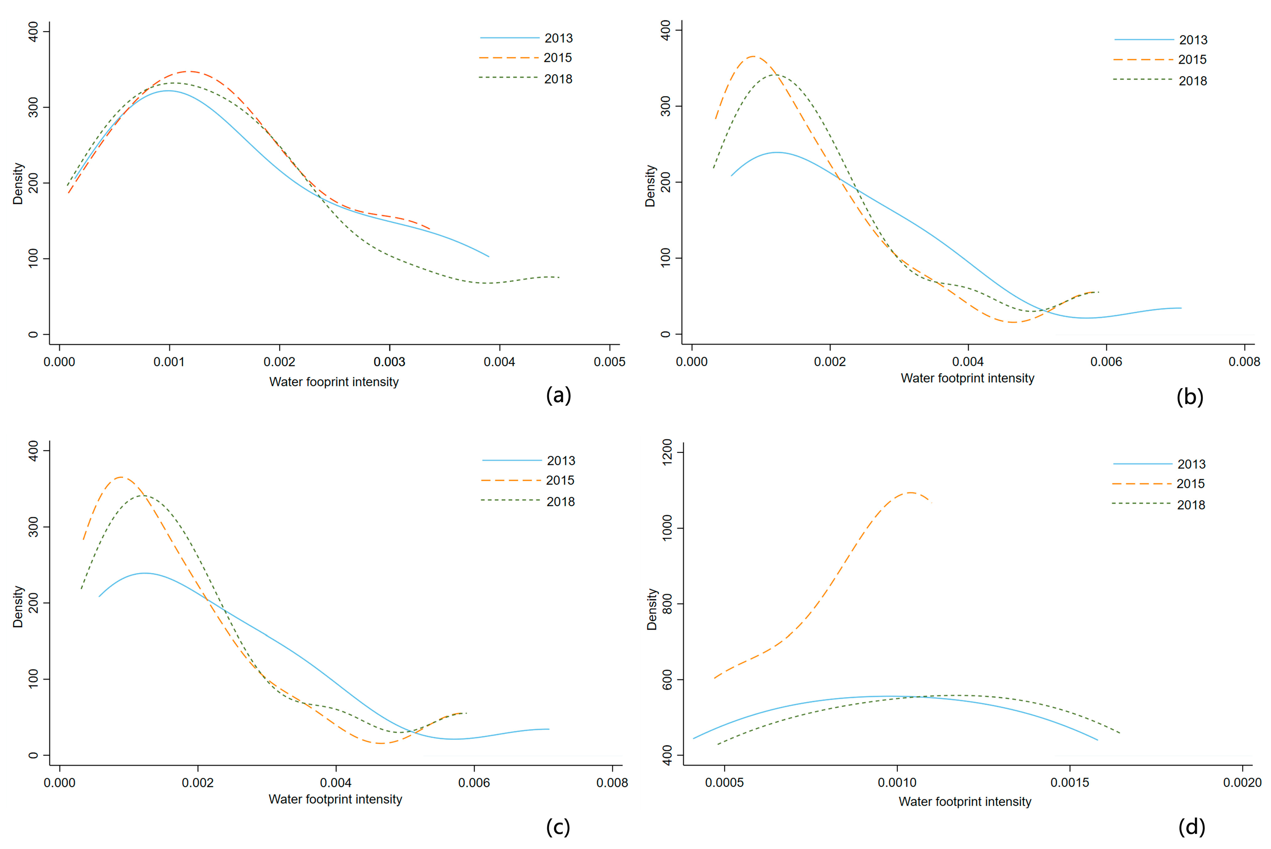 Sustainability 13 10396 g008