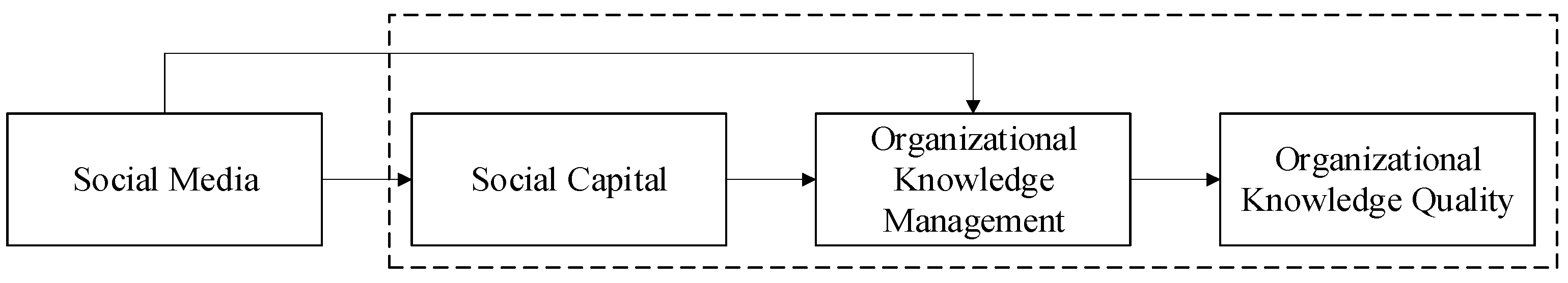 Sustainability 13 10397 g001 550