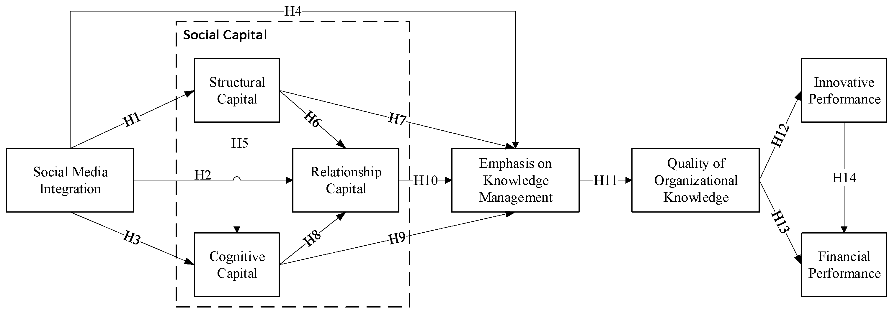 Sustainability 13 10397 g002 550