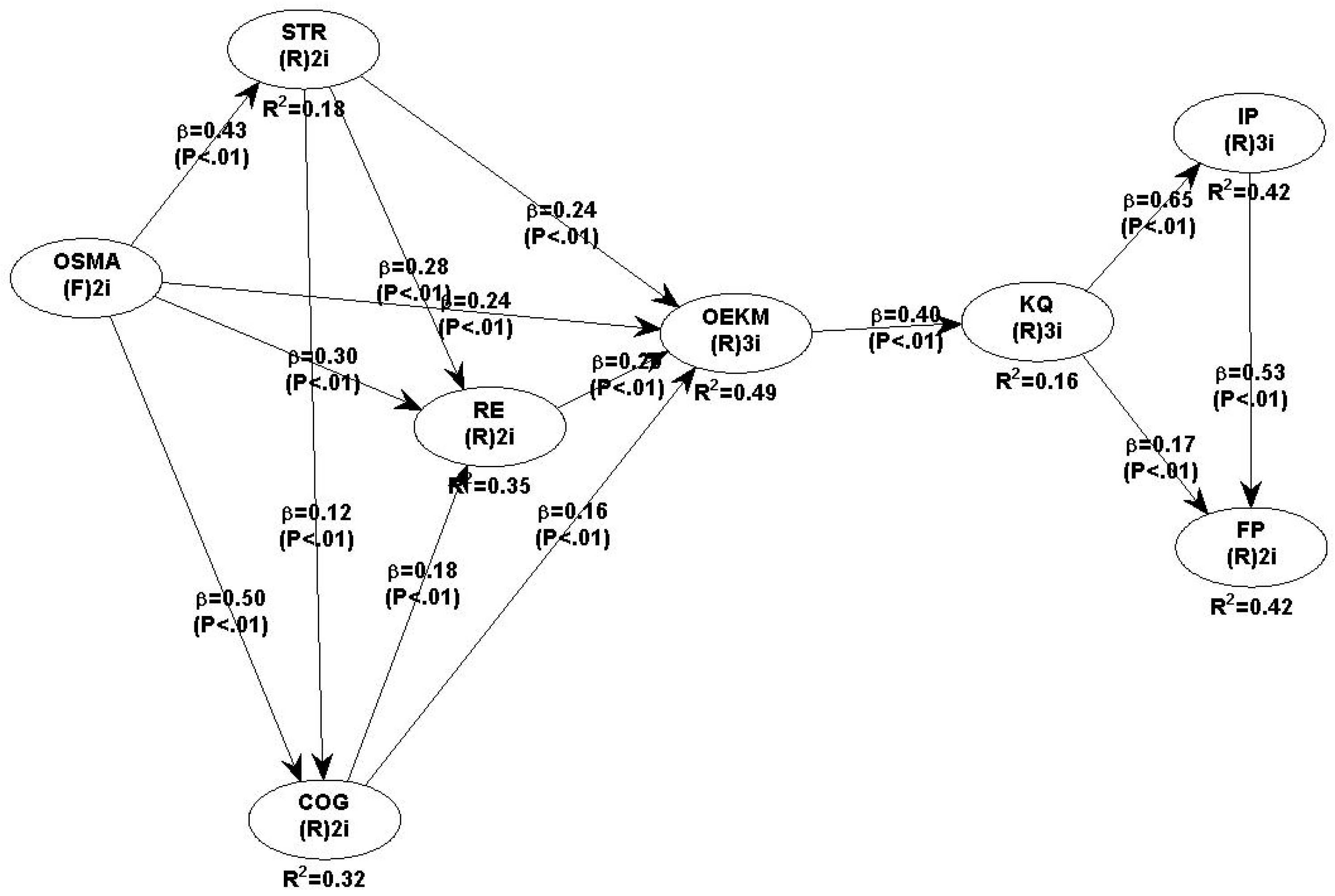 Sustainability 13 10397 g003 550