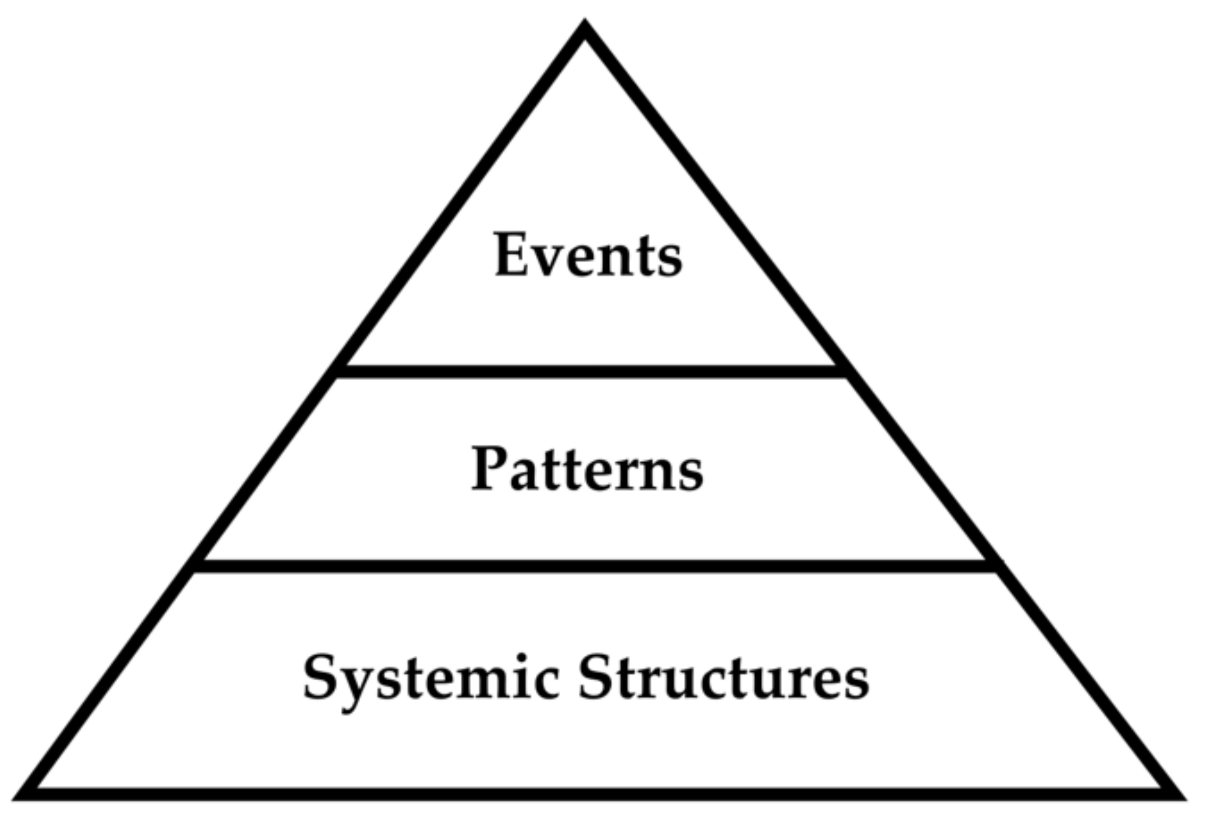 Sustainability 13 10400 g001 550