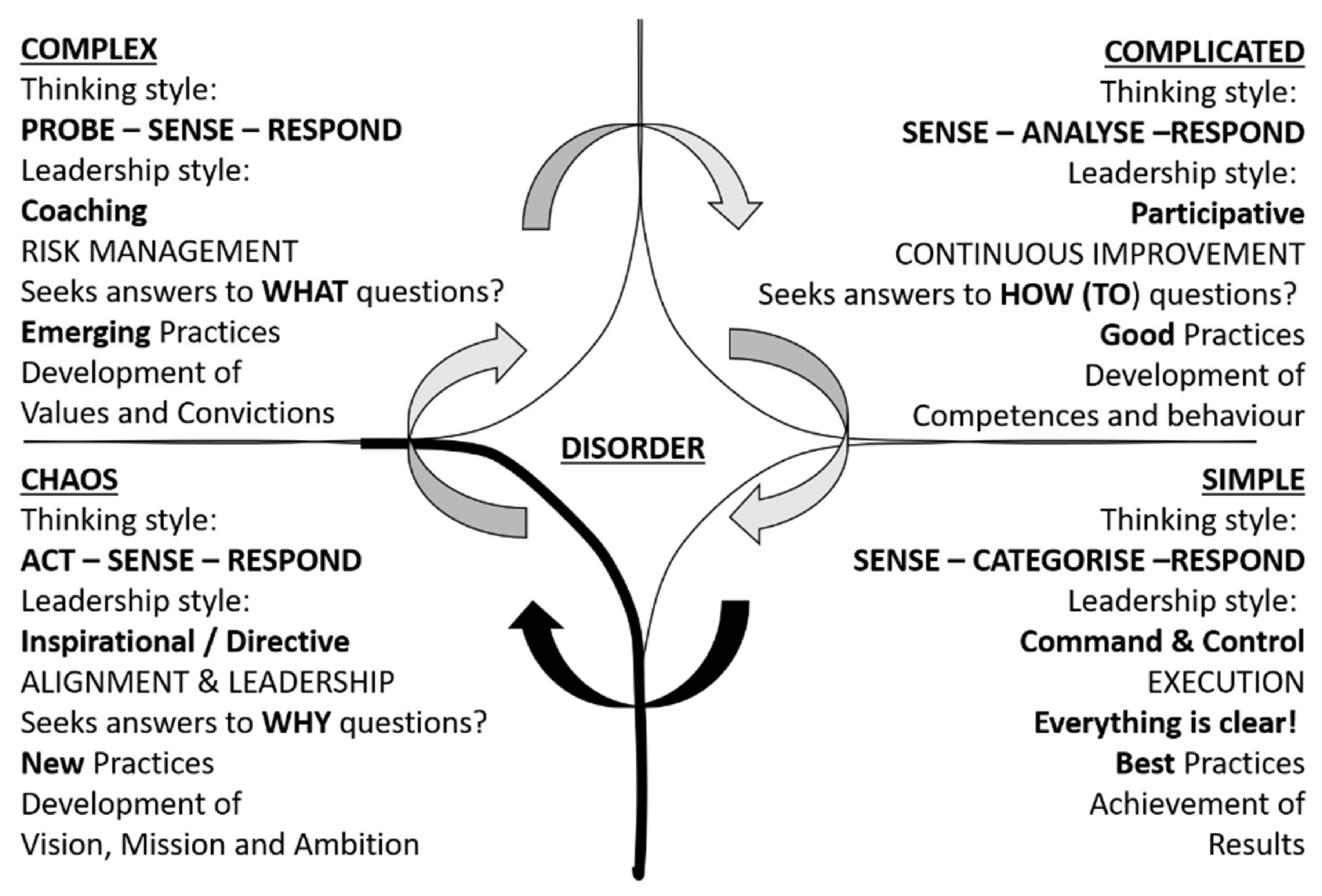 Sustainability 13 10400 g004 550