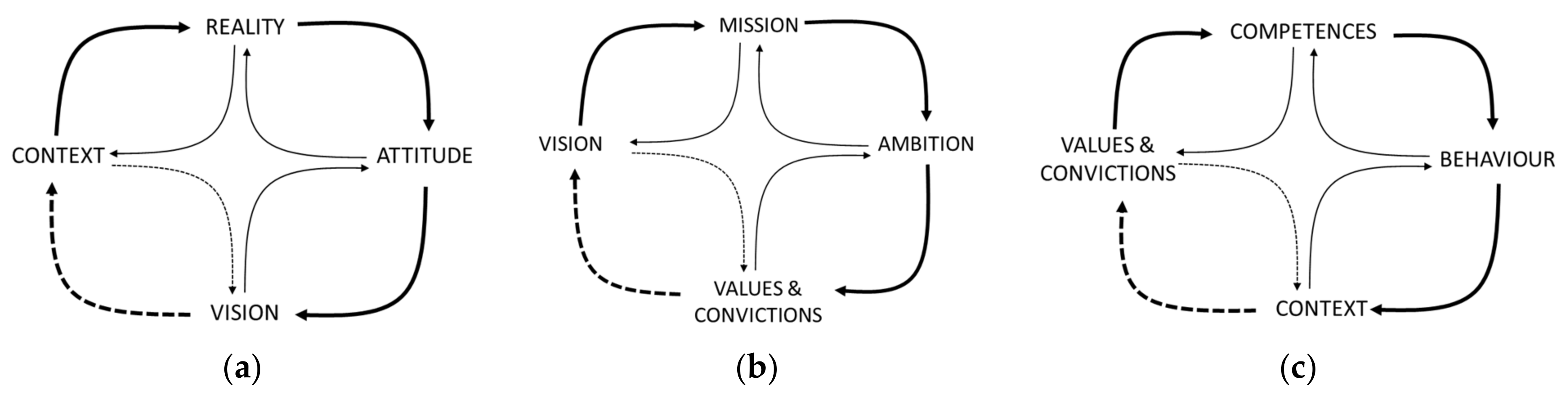 Sustainability 13 10400 g008 550