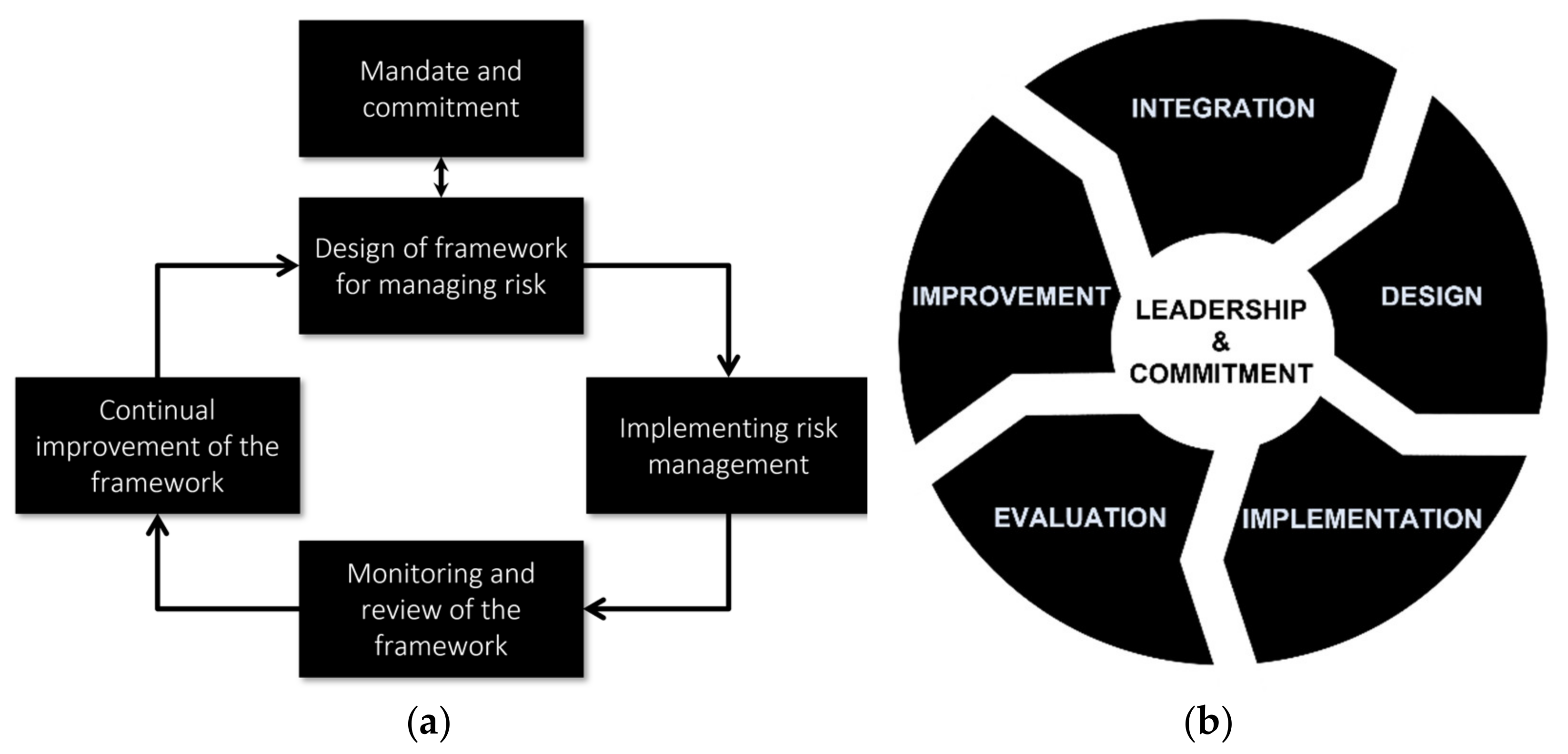 Sustainability 13 10400 g012 550
