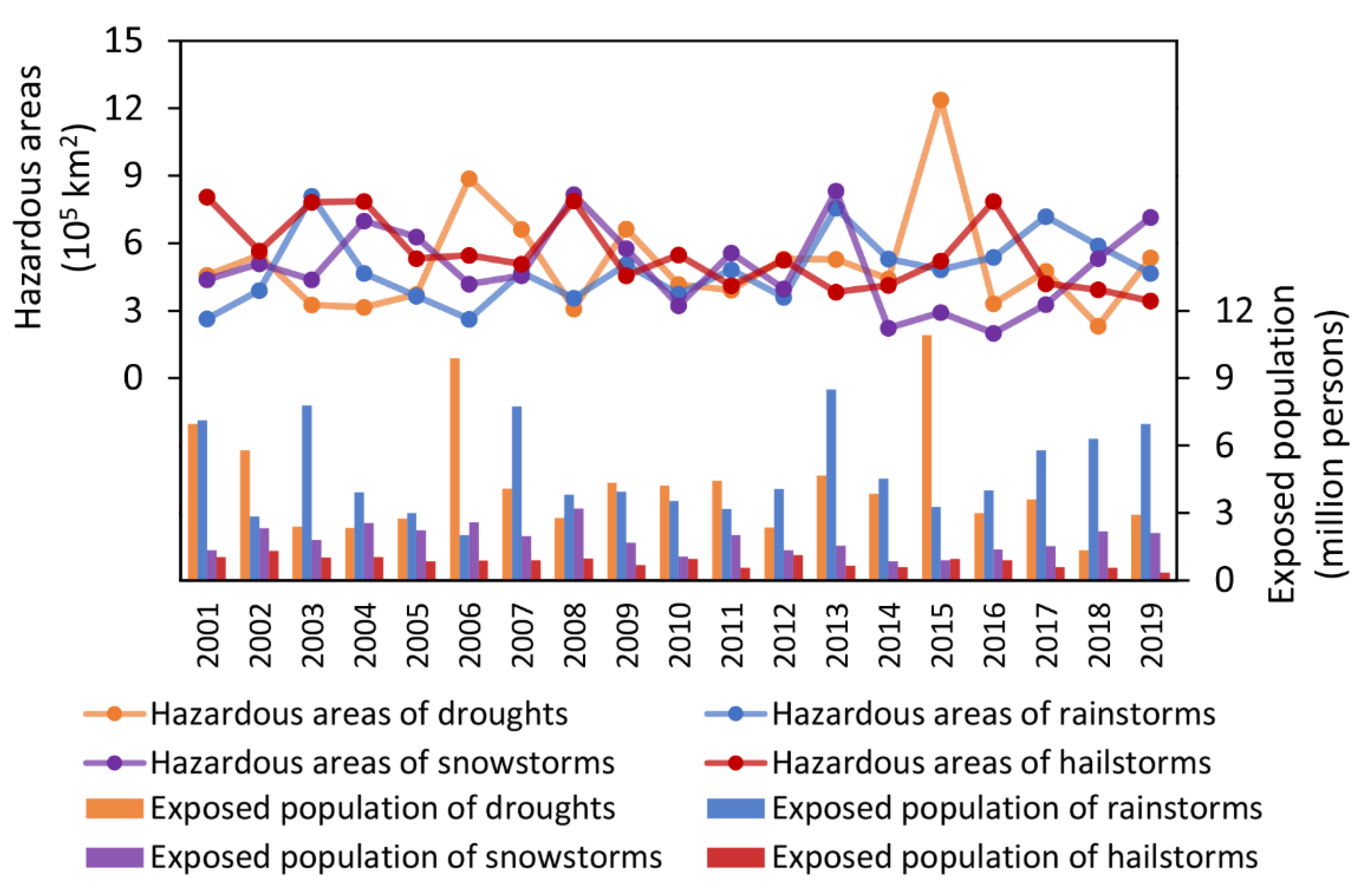 Sustainability 13 10402 g007