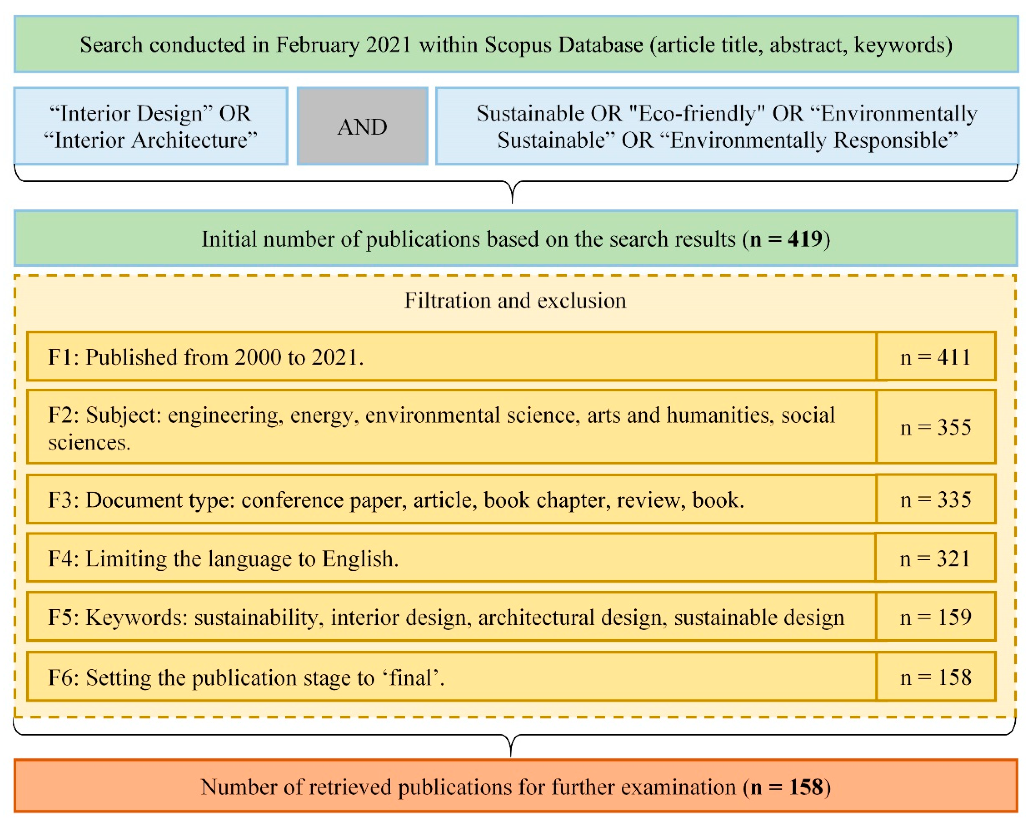 Sustainability 13 10403 g002