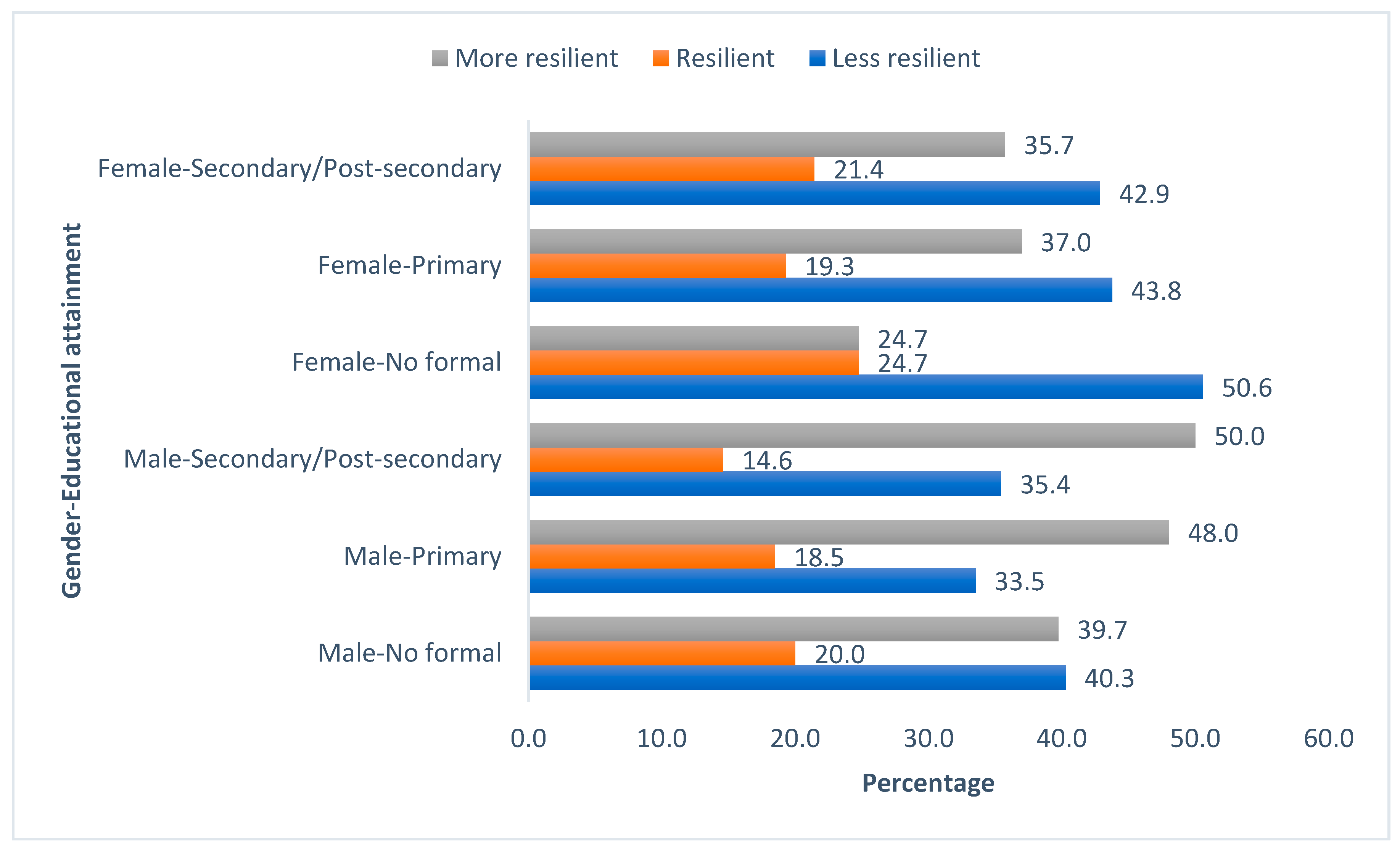 Sustainability 13 10404 g003 Sustainability 13 10404 g003