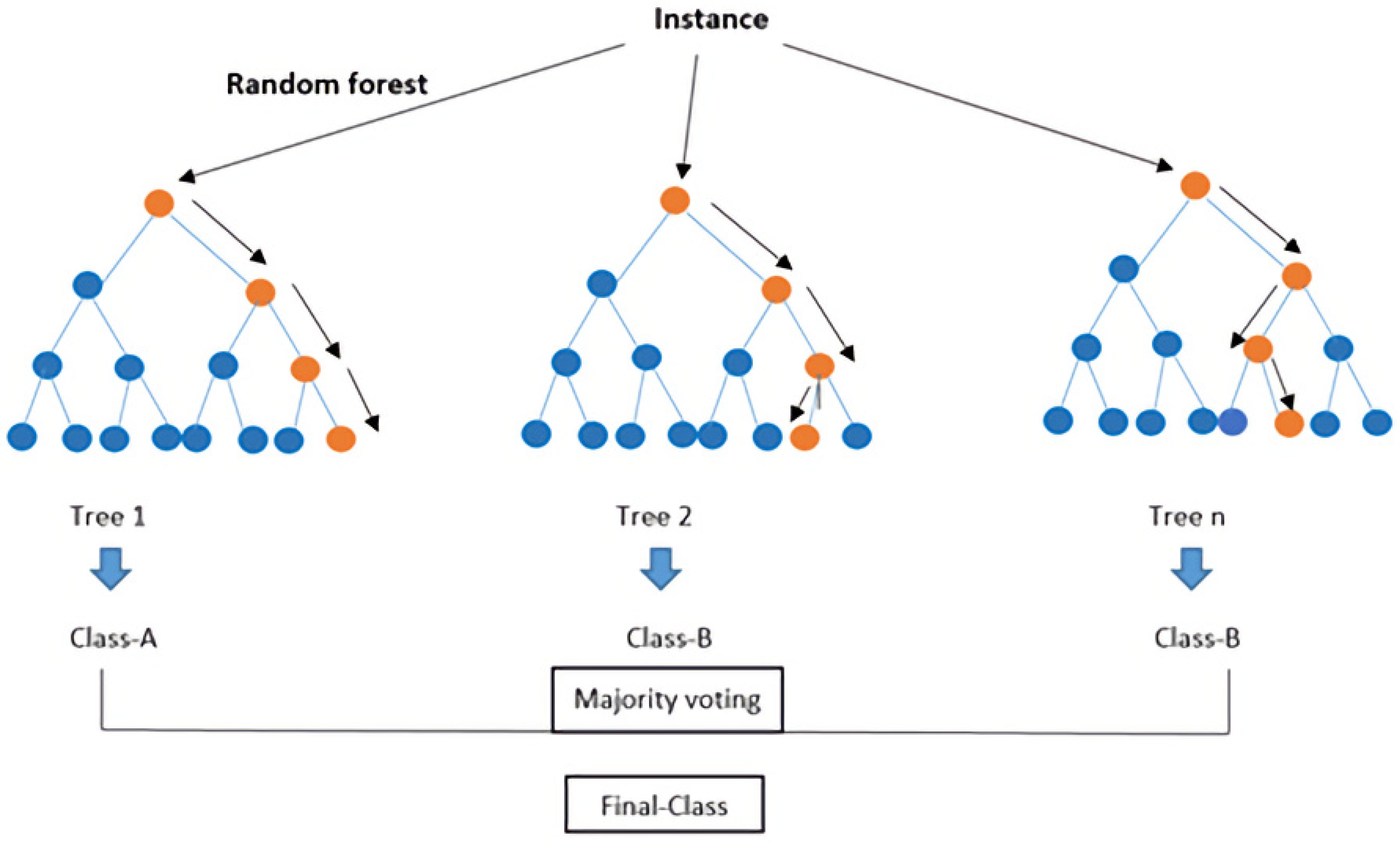 Sustainability 13 10407 g003 550