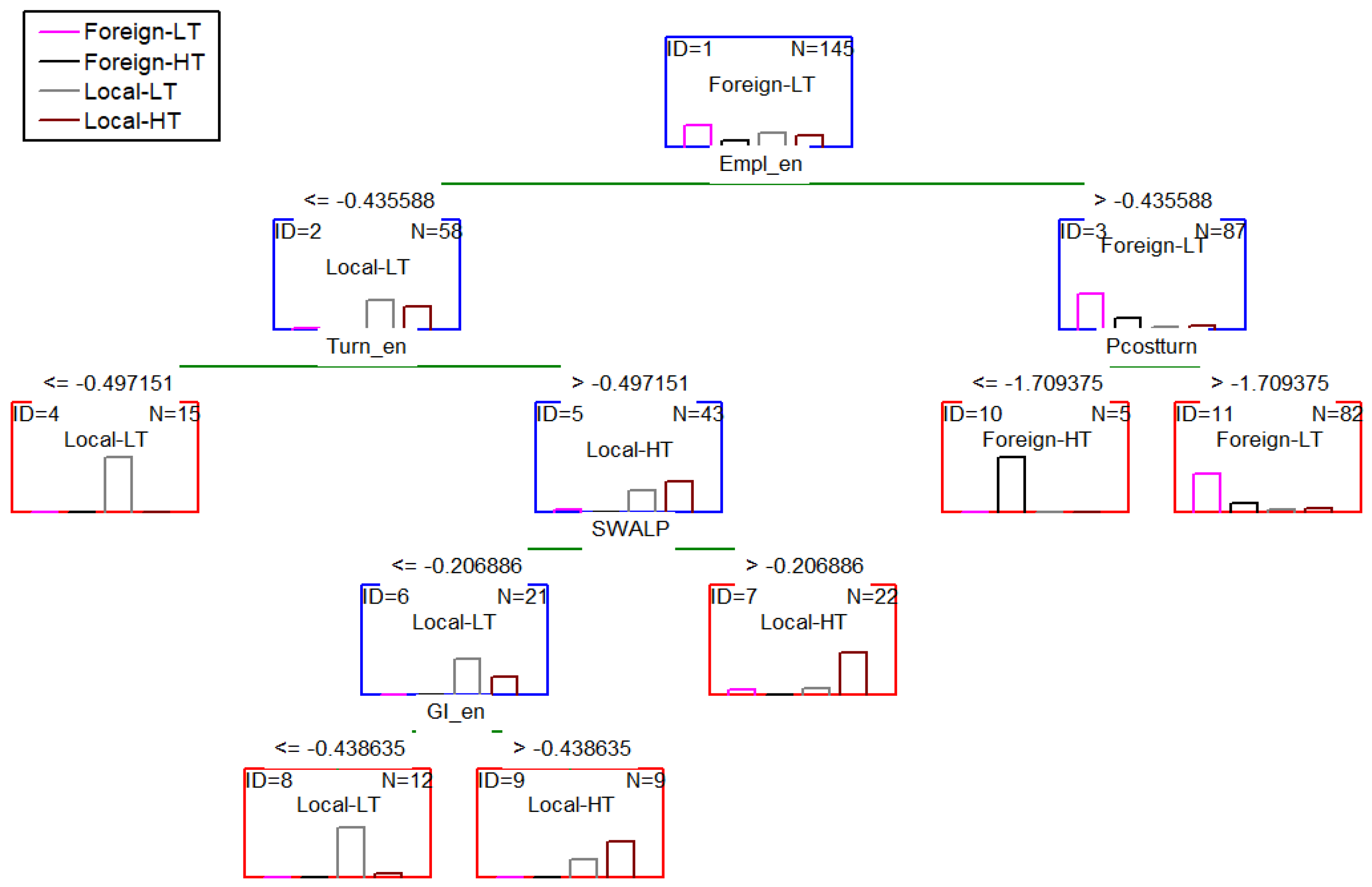 Sustainability 13 10407 g006 550