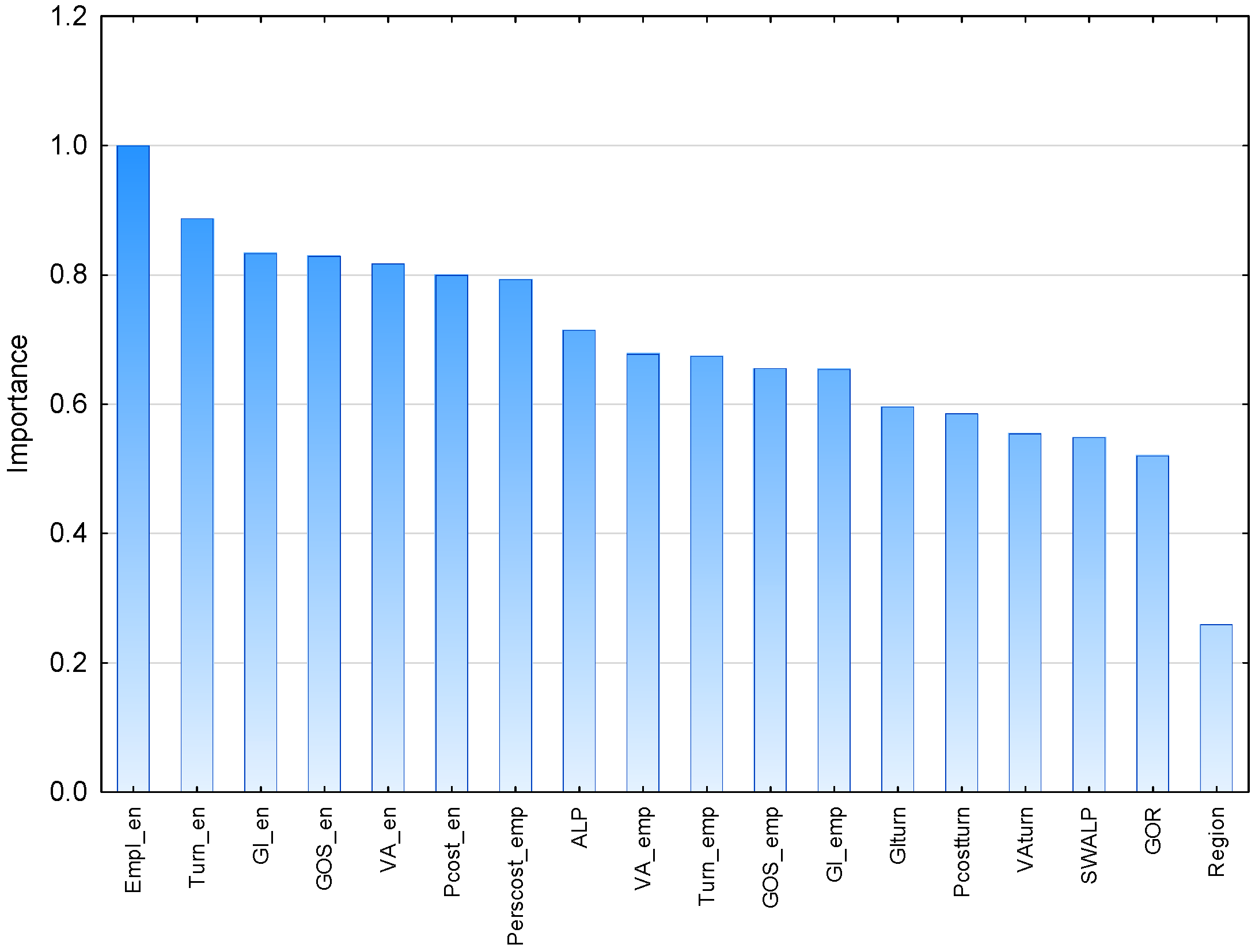 Sustainability 13 10407 g007 550